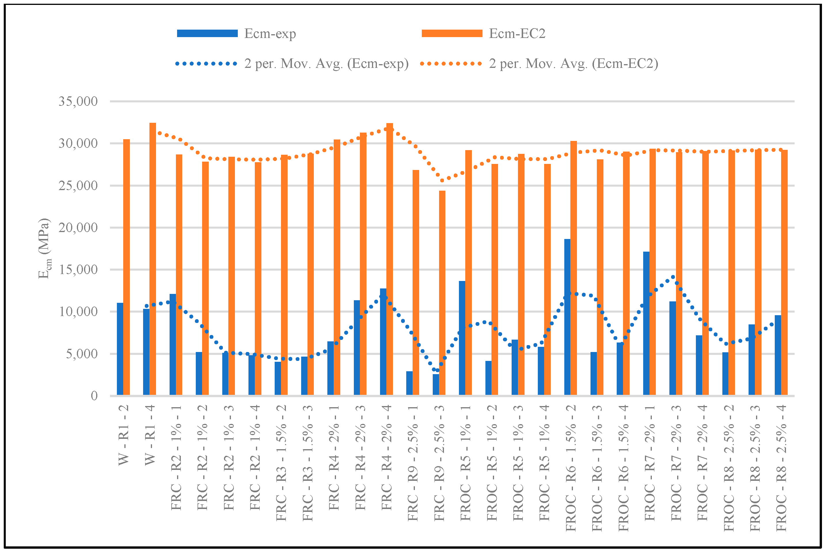 Fibers 13 00072 g007