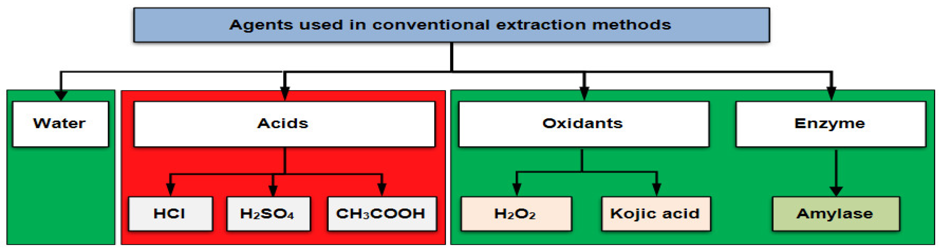 Fibers 13 00073 g001