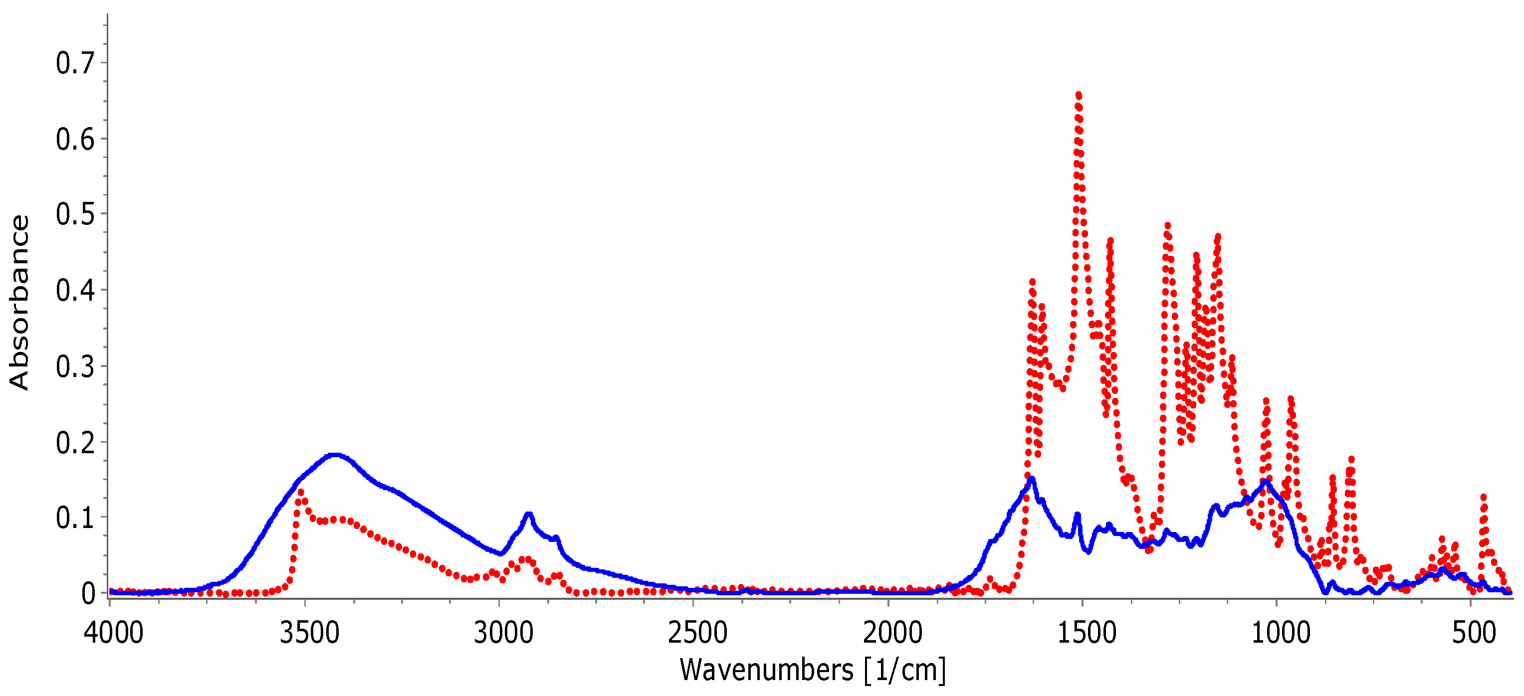 Fibers 13 00073 g003