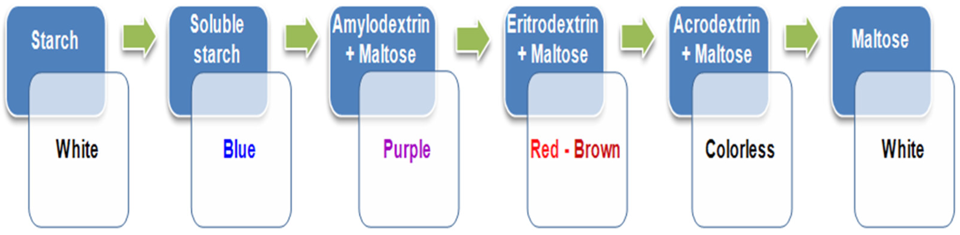 Fibers 13 00073 g004