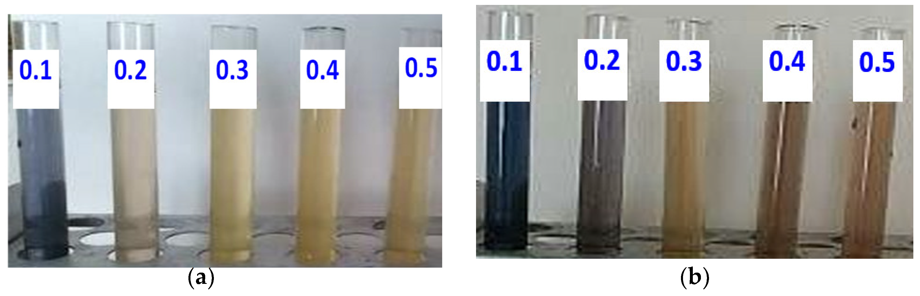 Fibers 13 00073 g007