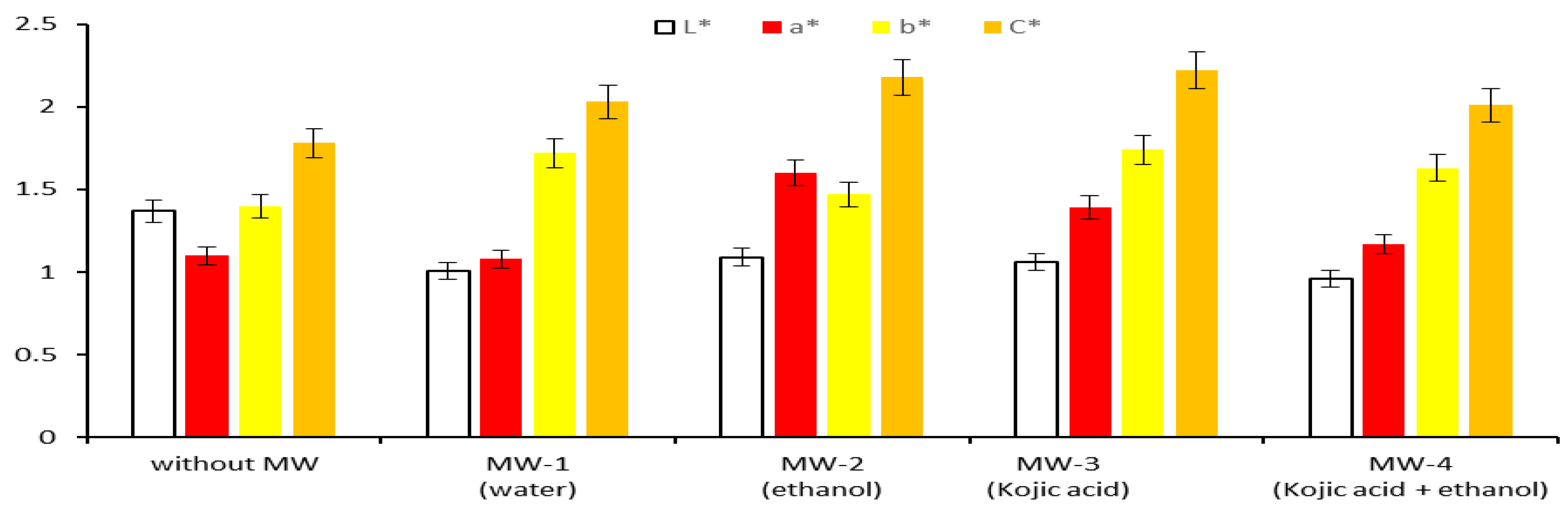 Fibers 13 00073 g014