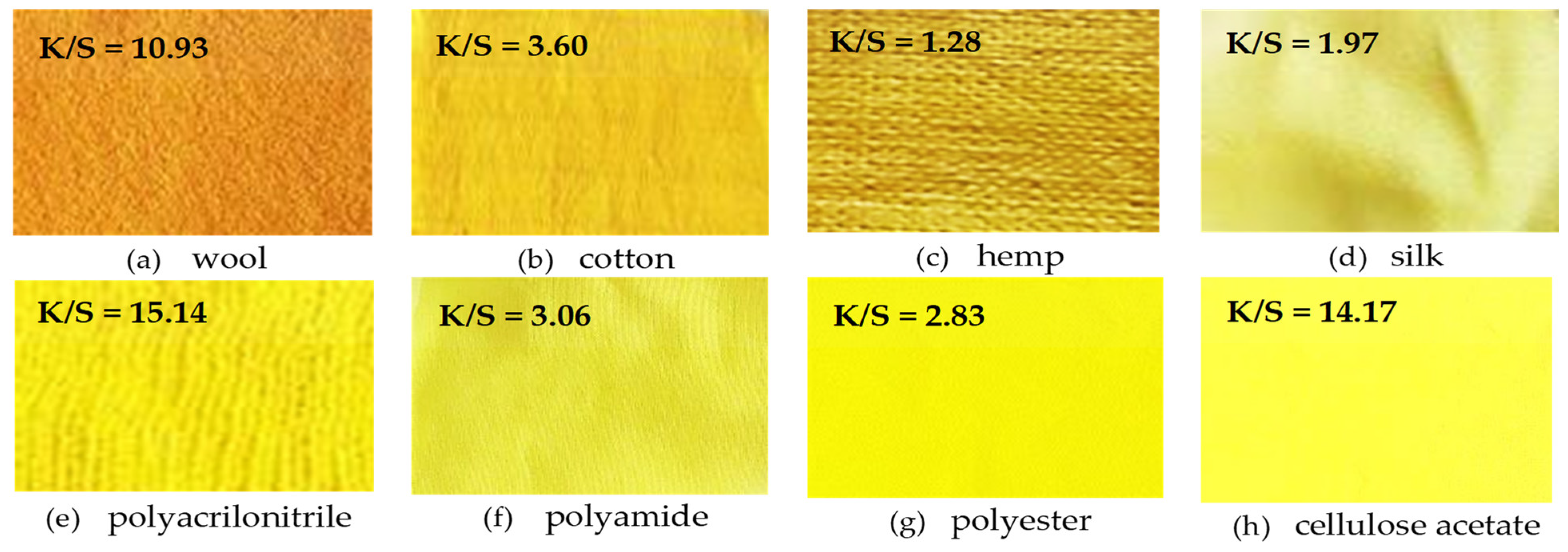 Fibers 13 00073 g016