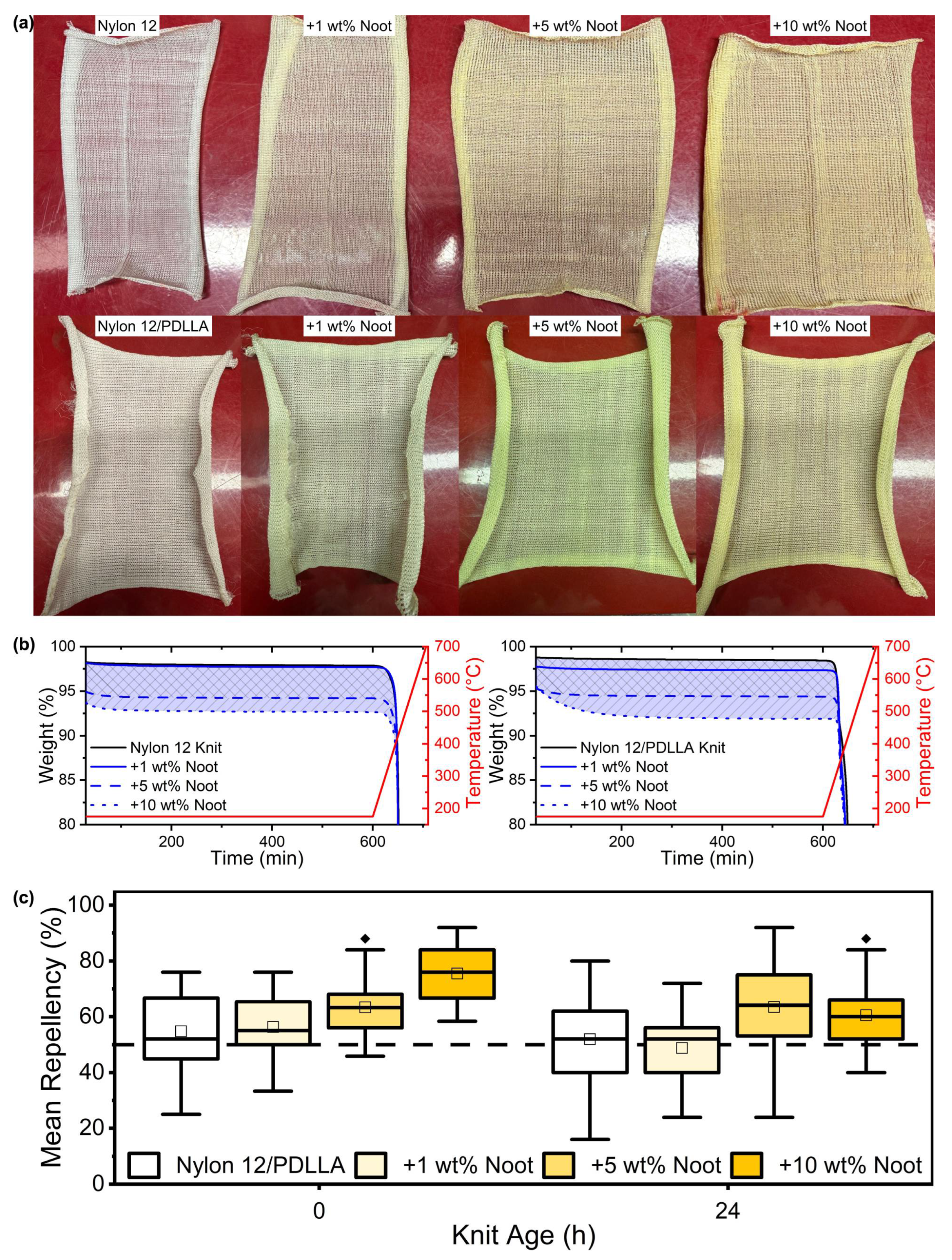Fibers 13 00074 g003