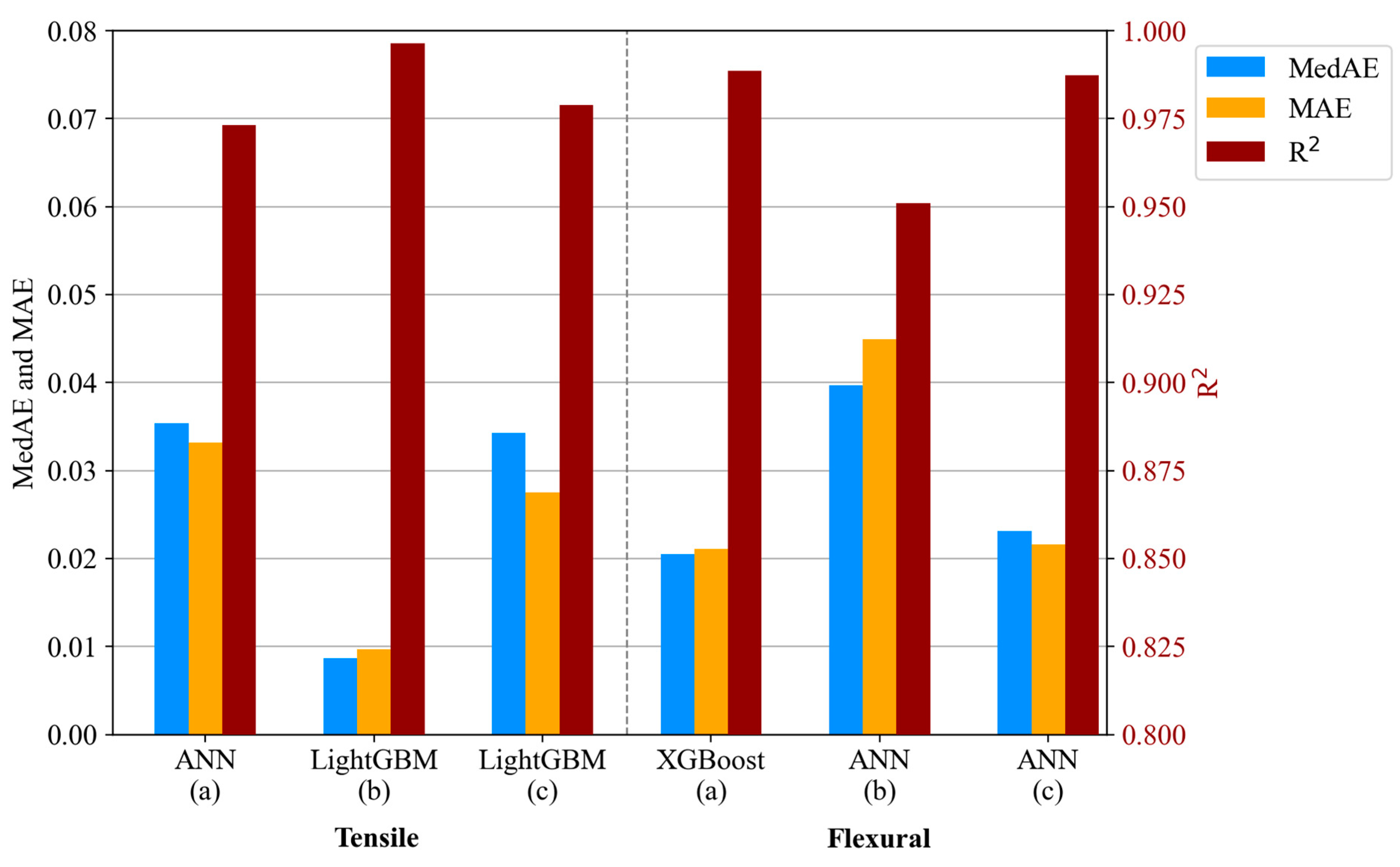 Fibers 13 00079 g009