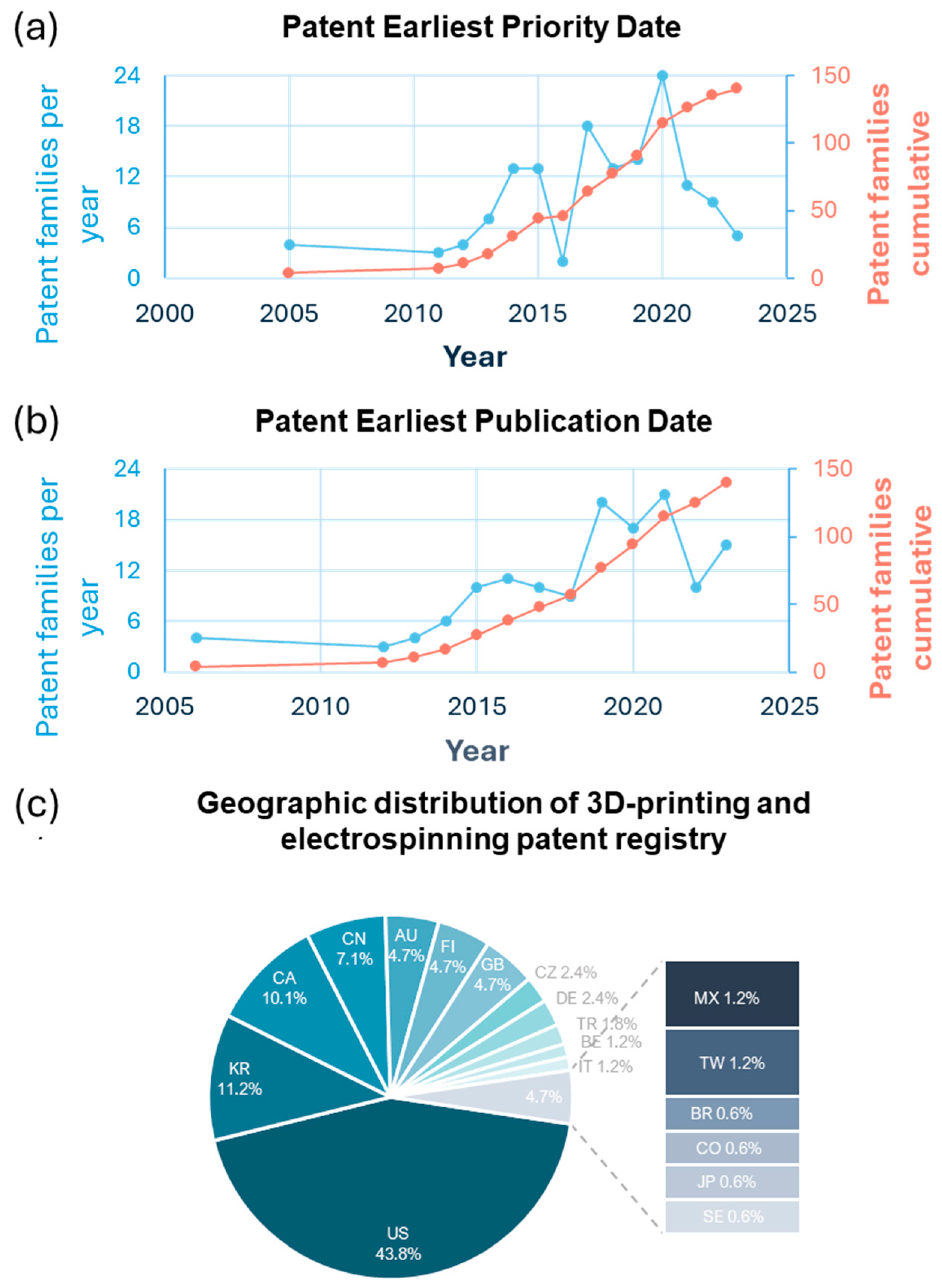 Fibers 13 00083 g008