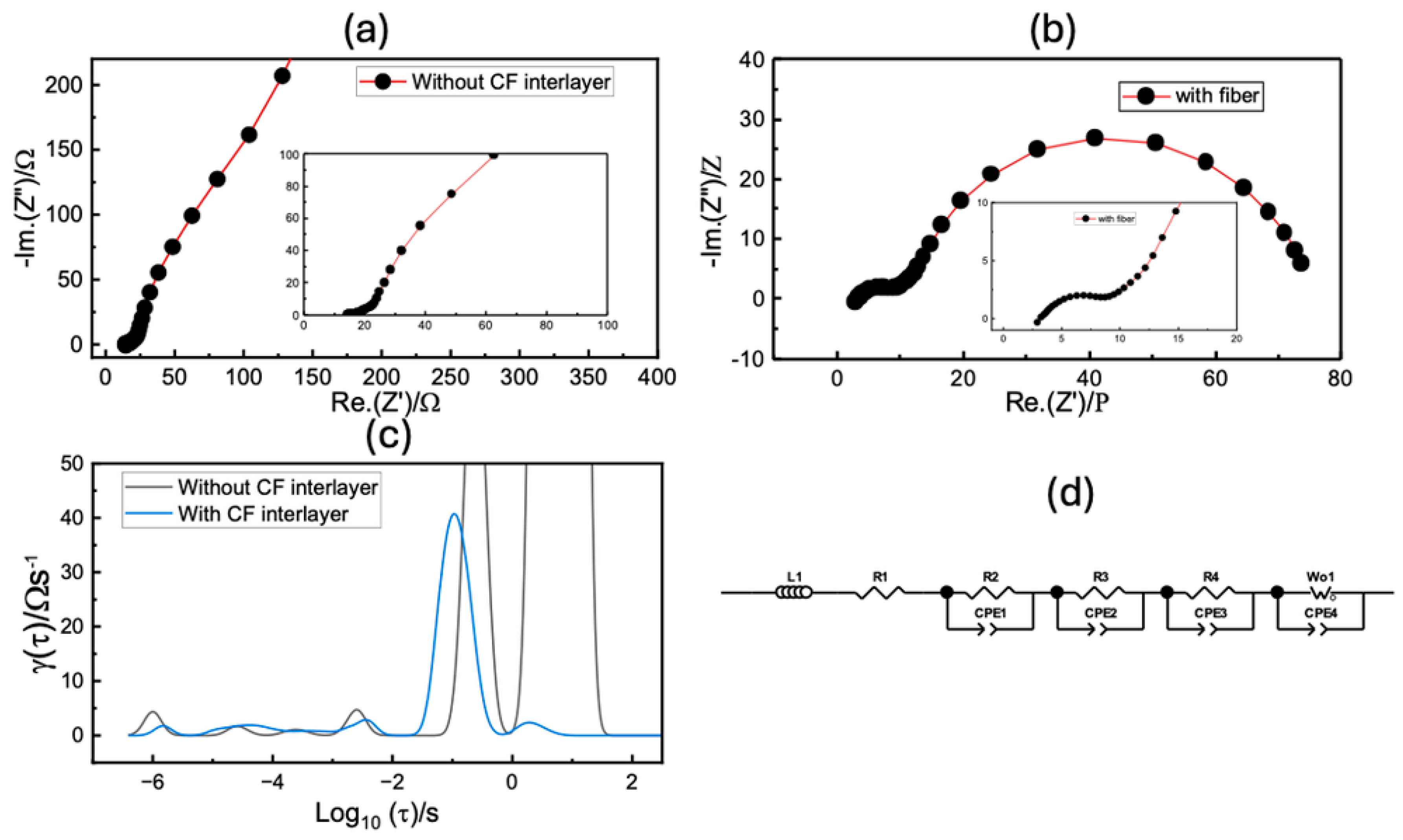 Fibers 13 00085 g002
