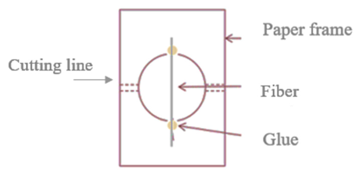 Fibers 13 00087 g006