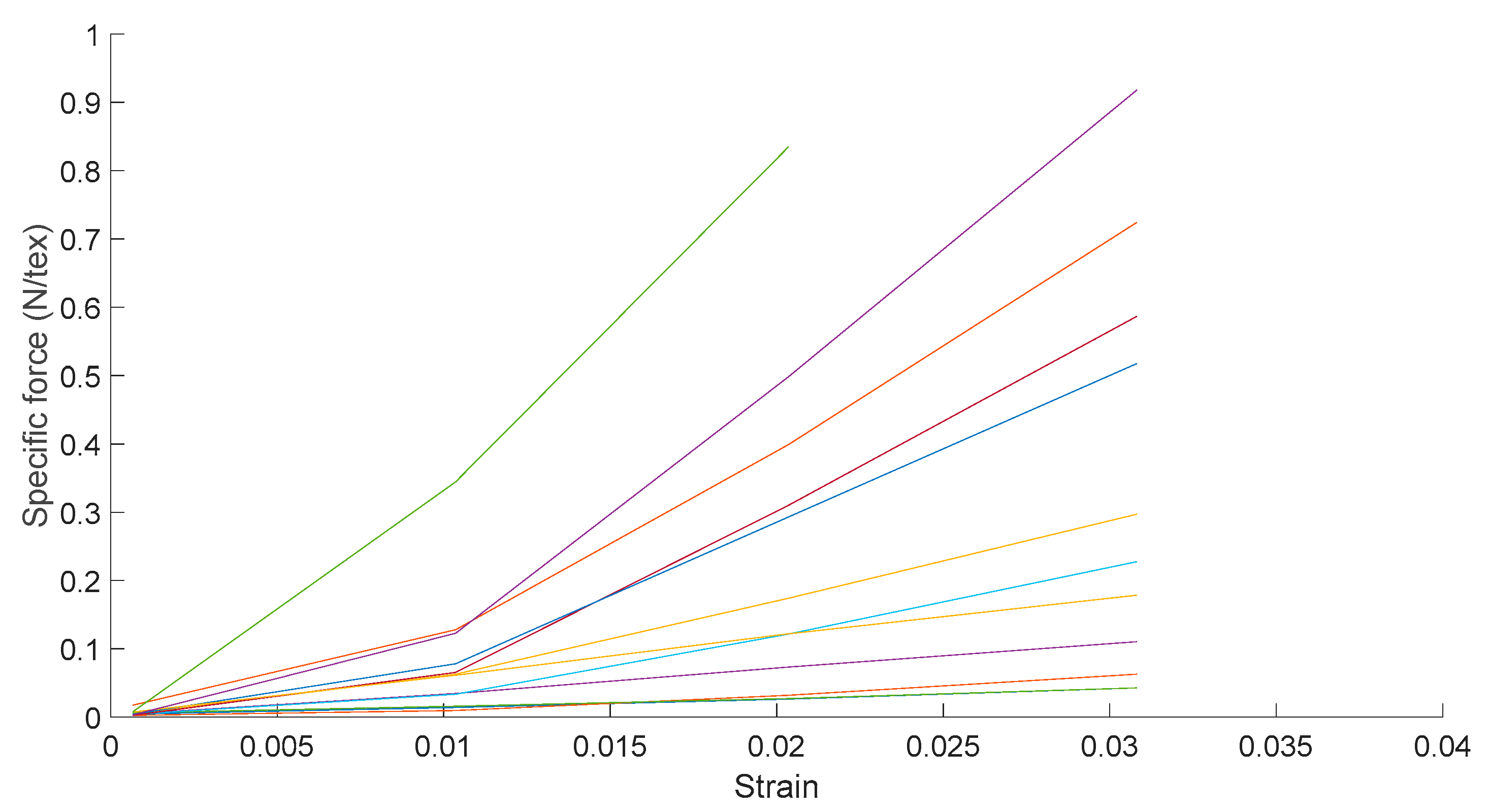 Fibers 13 00087 g009