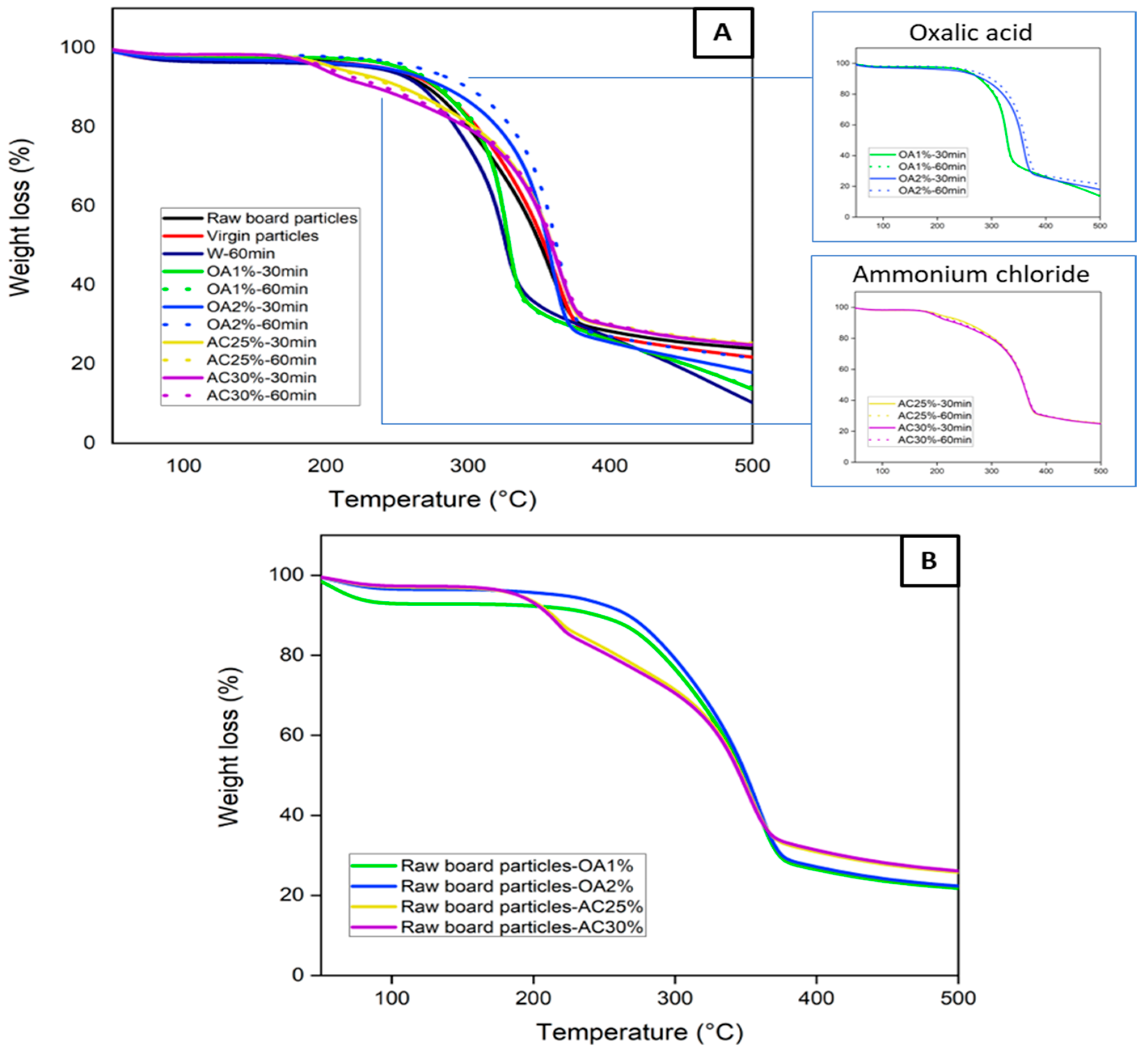 Fibers 13 00090 g002
