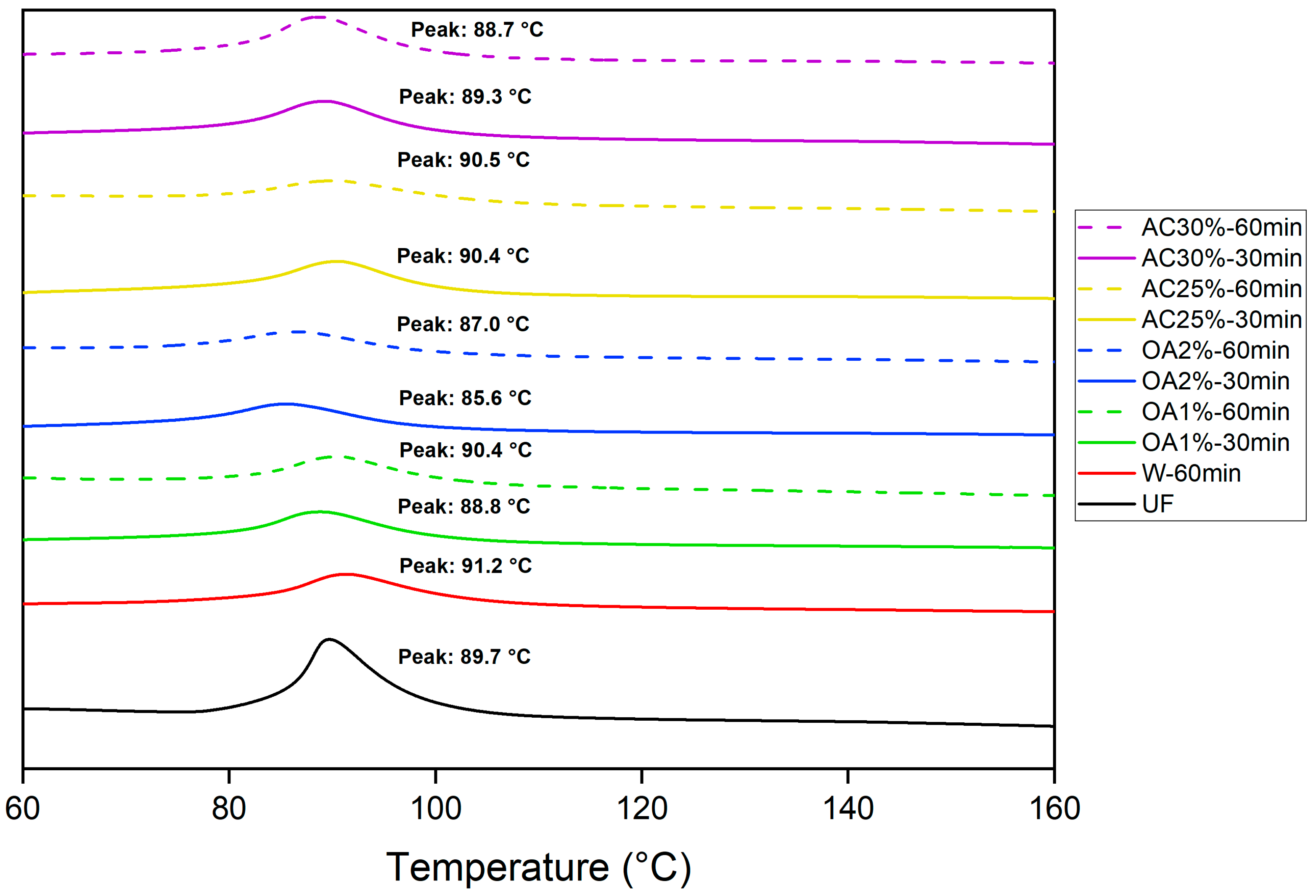 Fibers 13 00090 g006