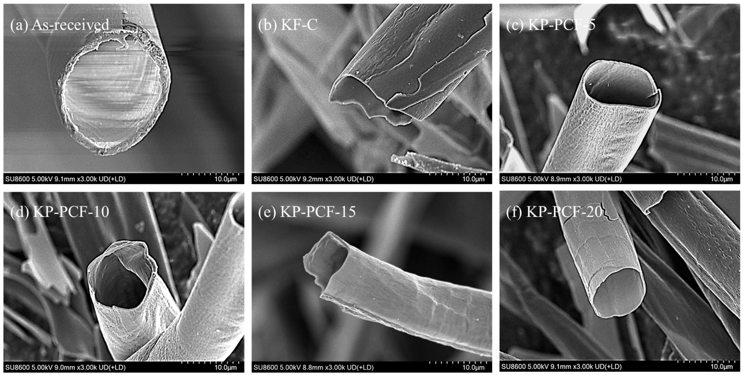 Fibers 13 00092 g001 Fibers 13 00092 g001
