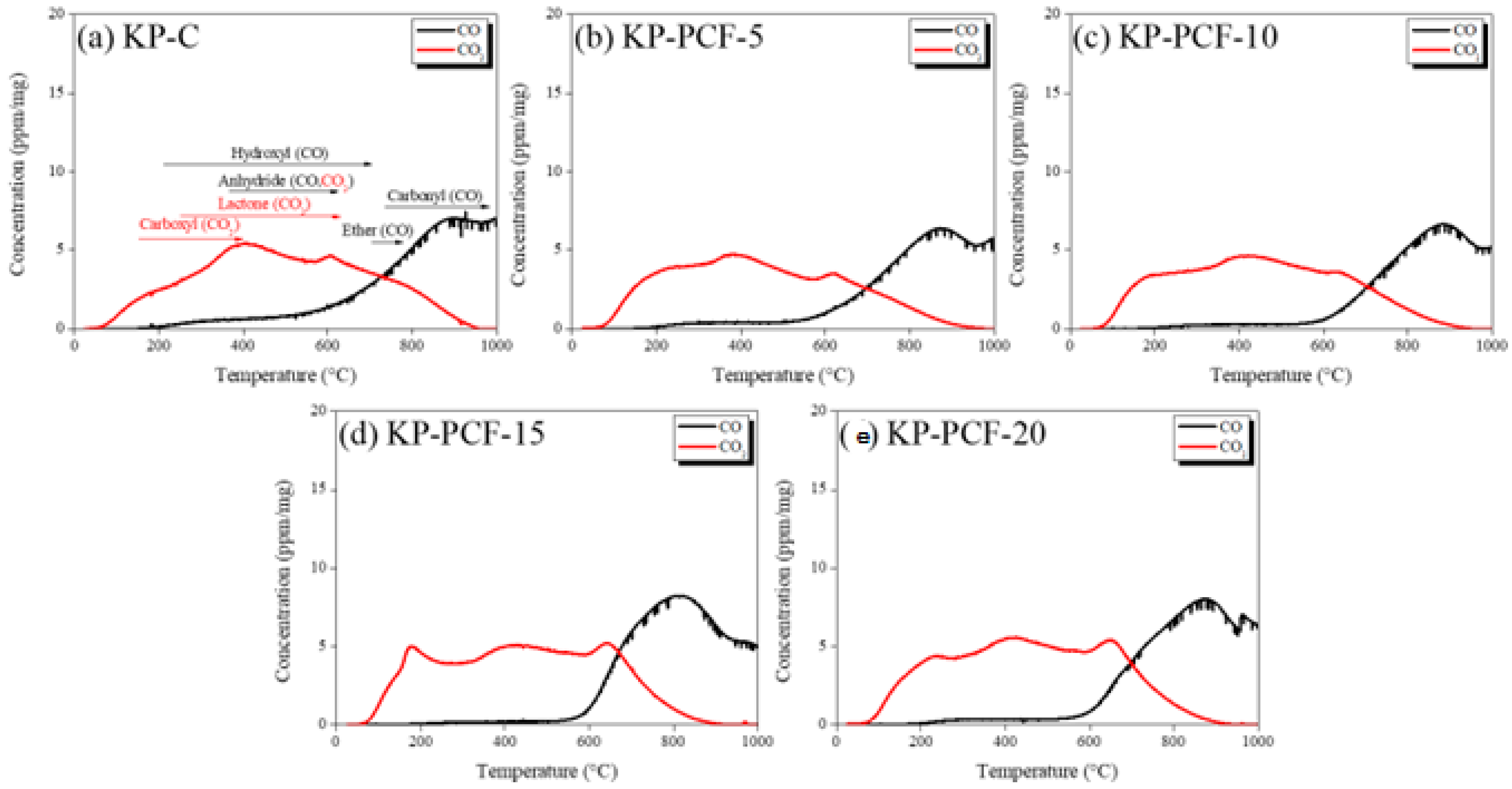 Fibers 13 00092 g002 Fibers 13 00092 g002