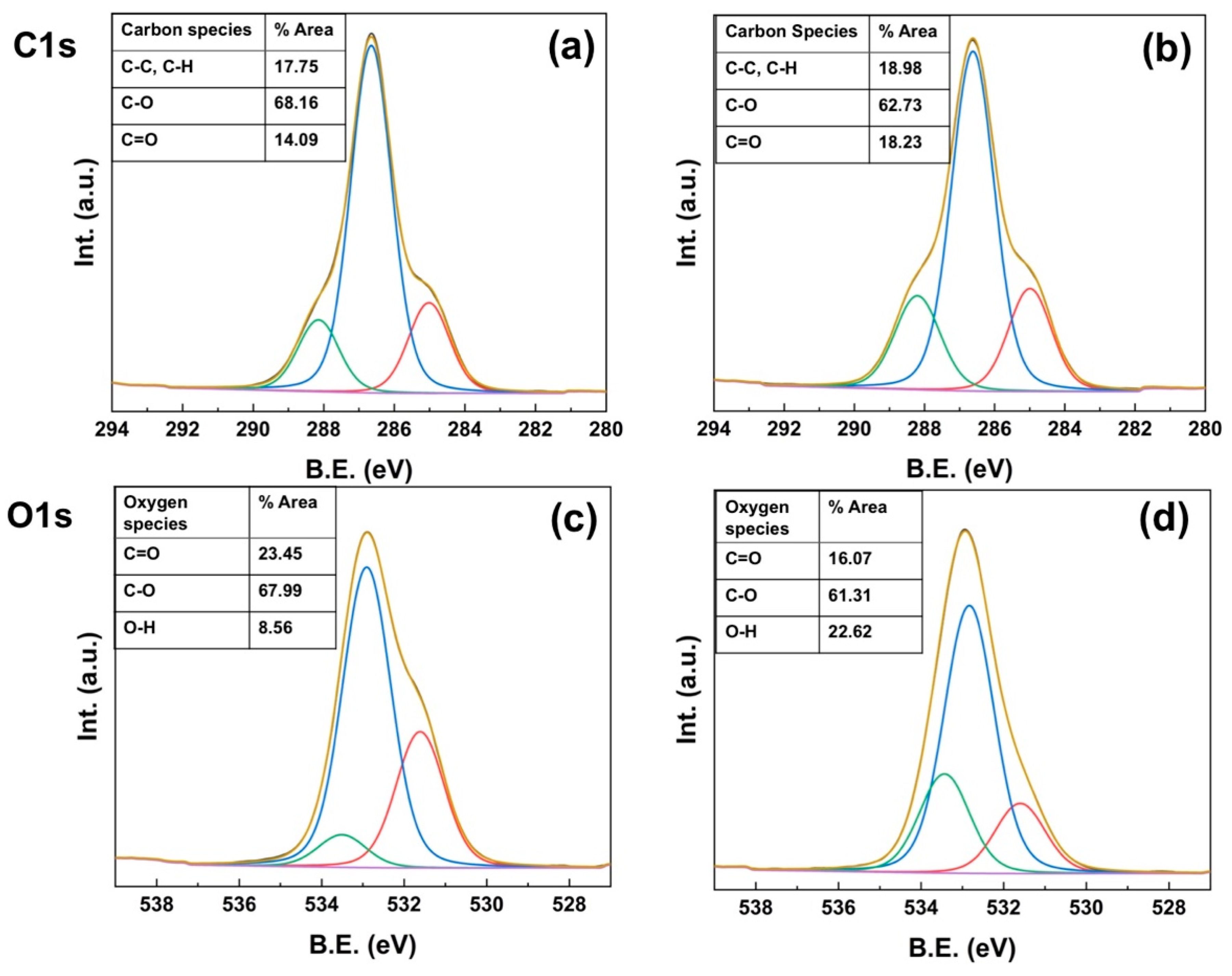 Fibers 13 00094 g004