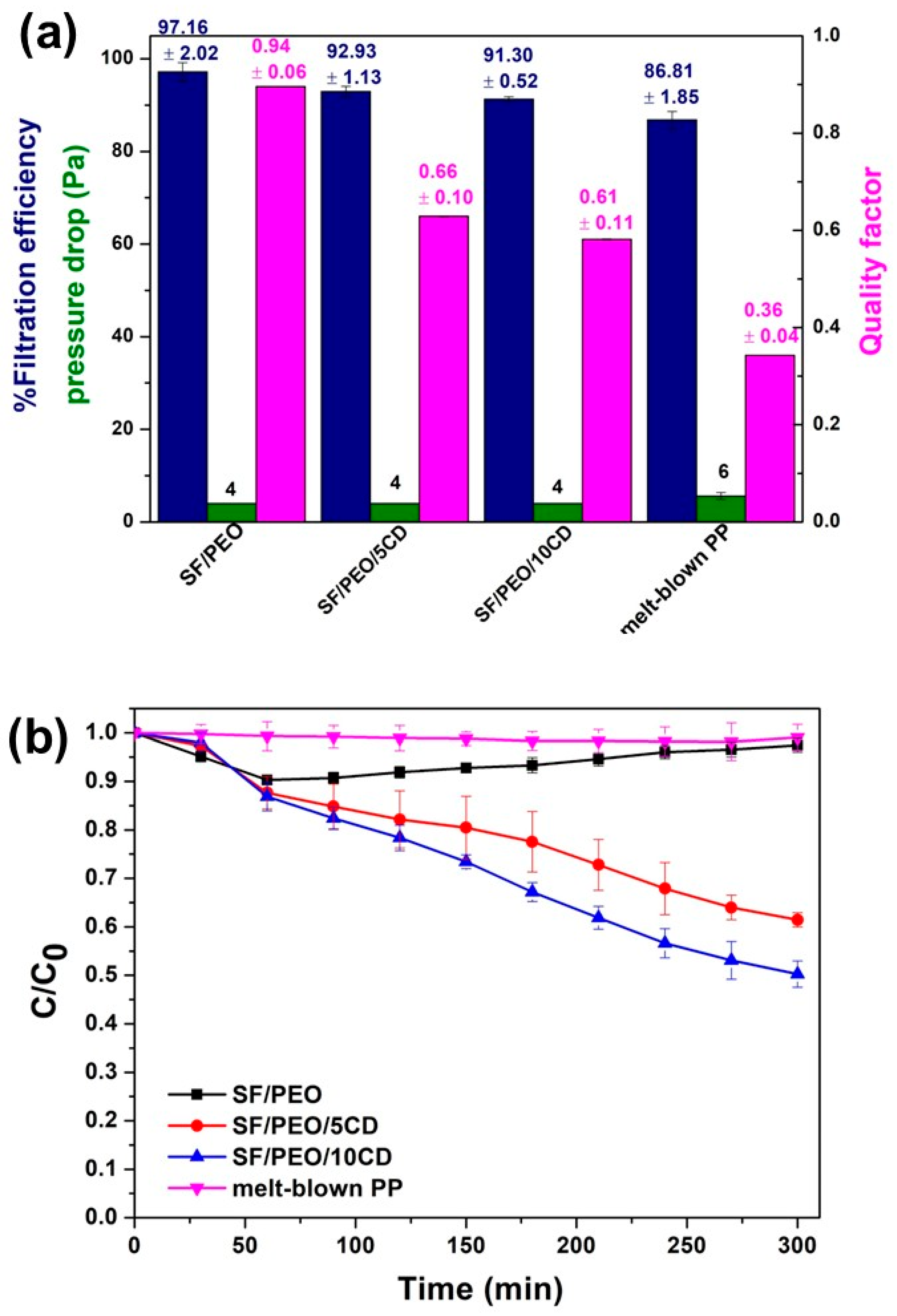 Fibers 13 00094 g007