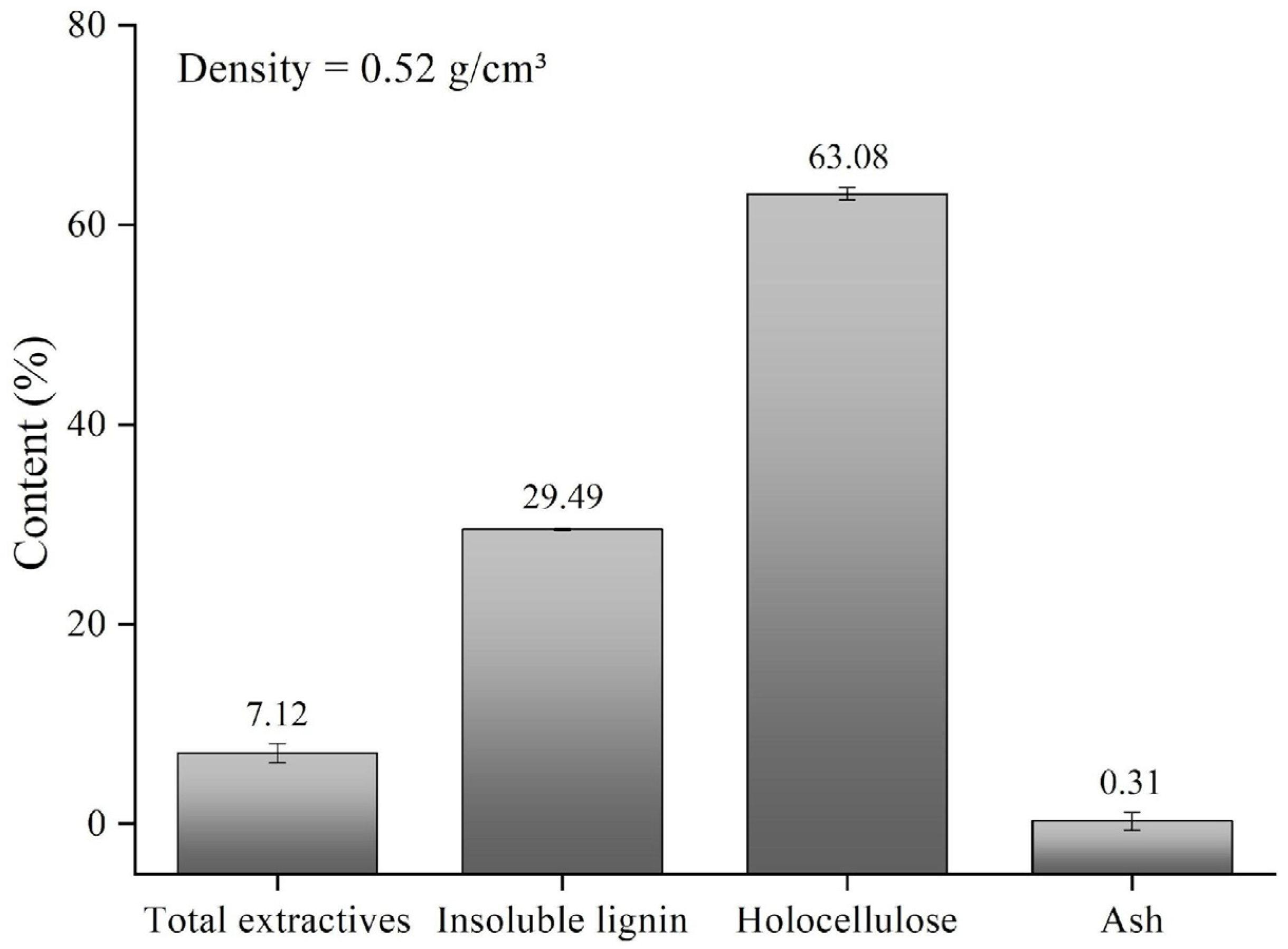 Fibers 13 00095 g002