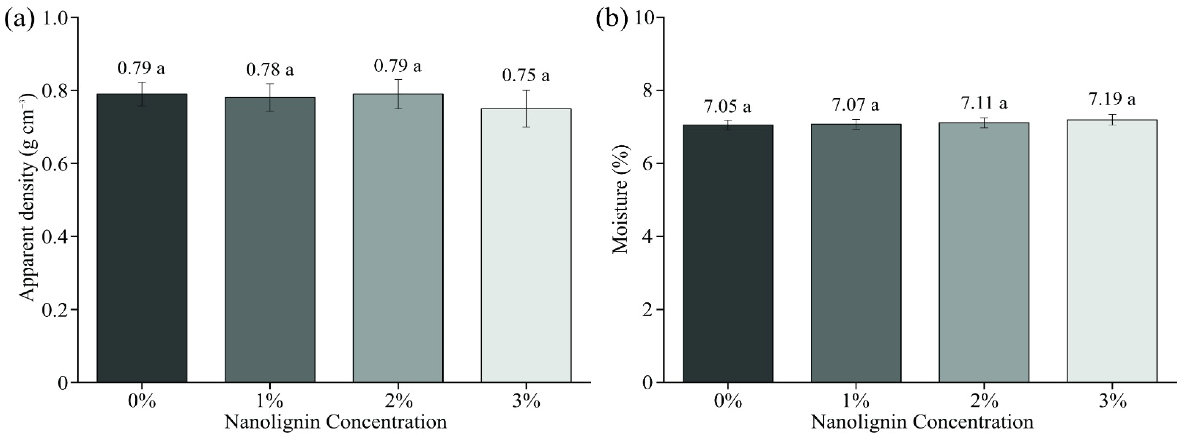 Fibers 13 00095 g005
