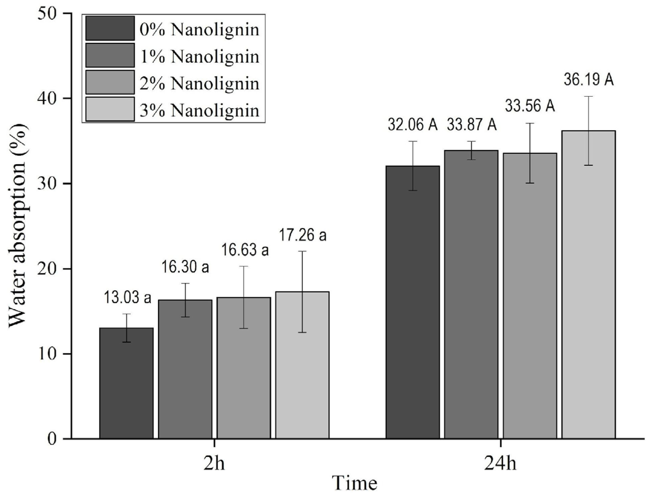 Fibers 13 00095 g006