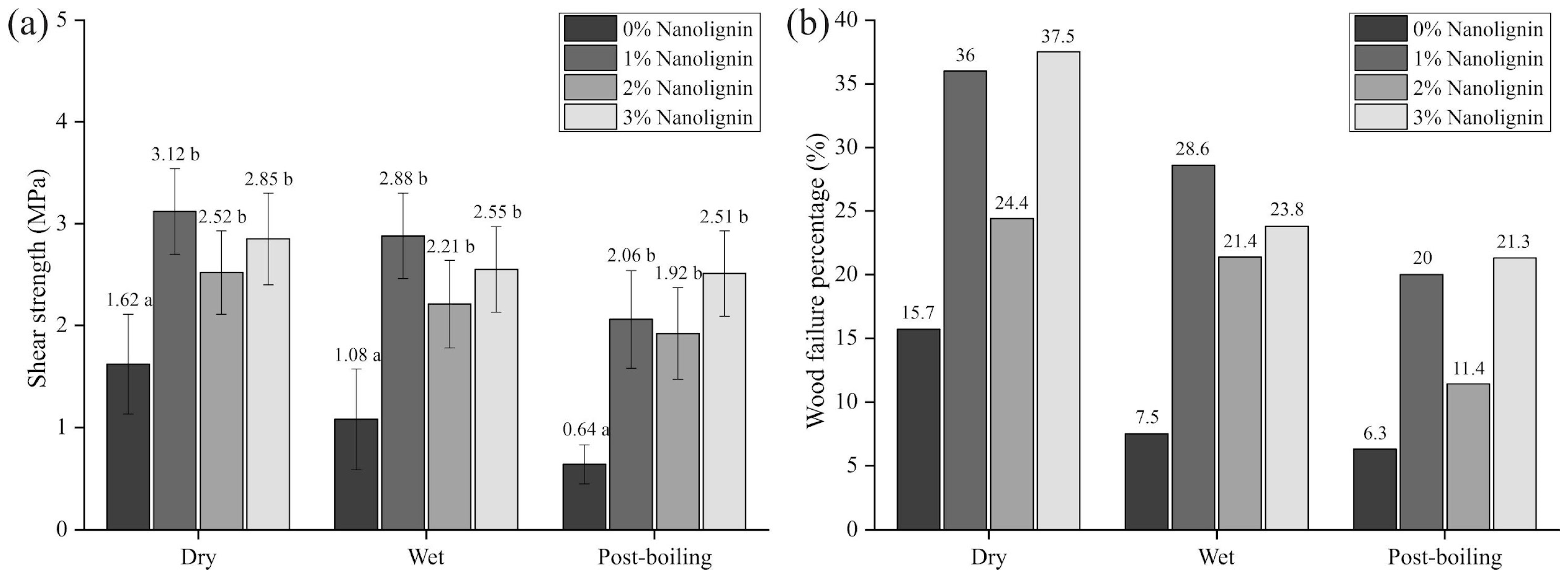 Fibers 13 00095 g007