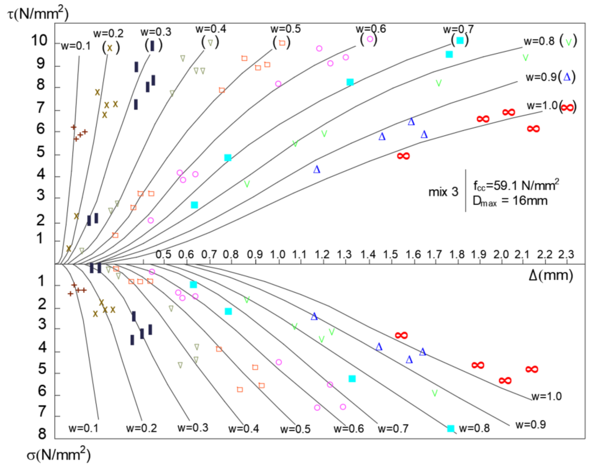 Fibers 13 00096 g003