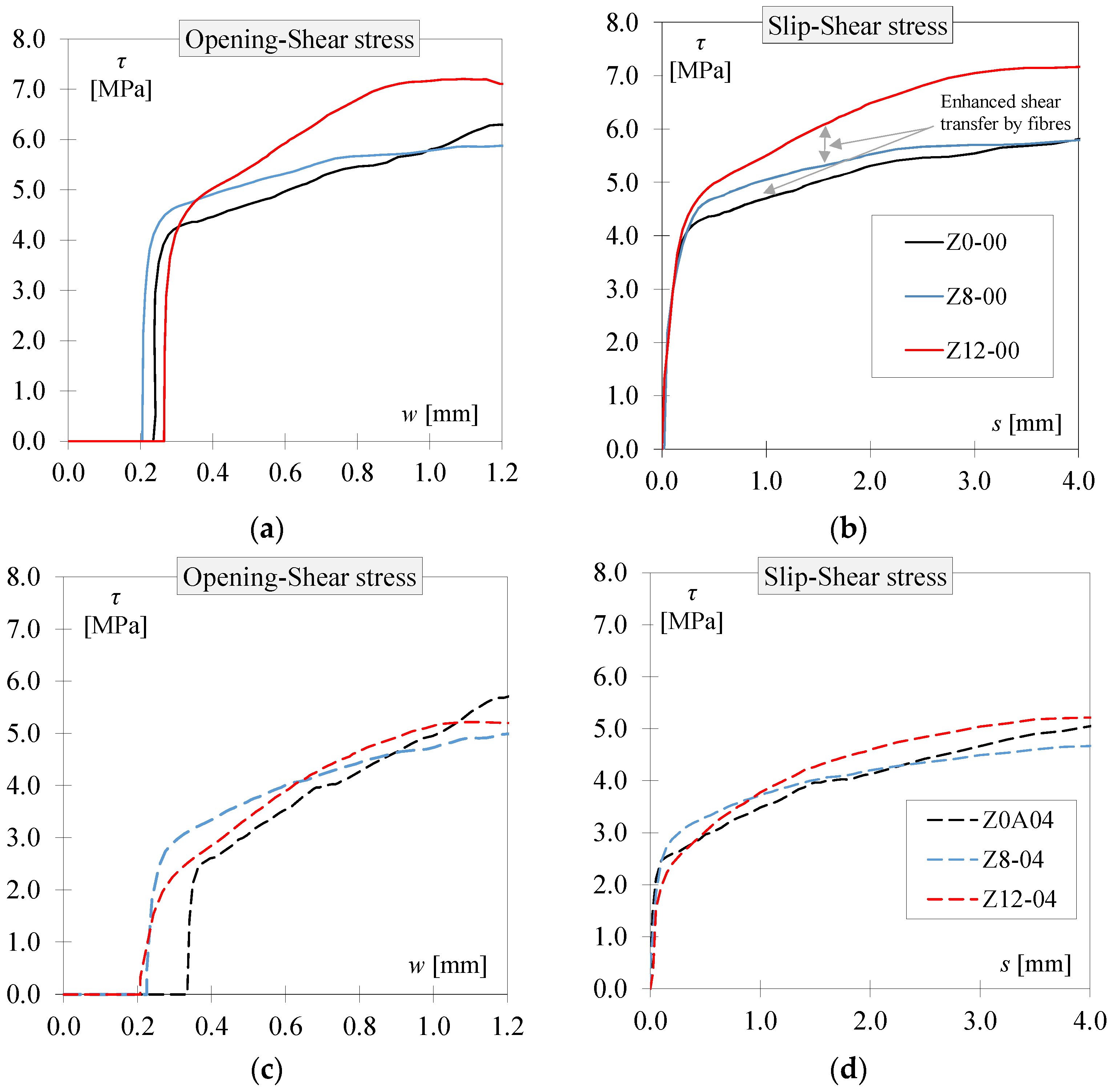 Fibers 13 00096 g010