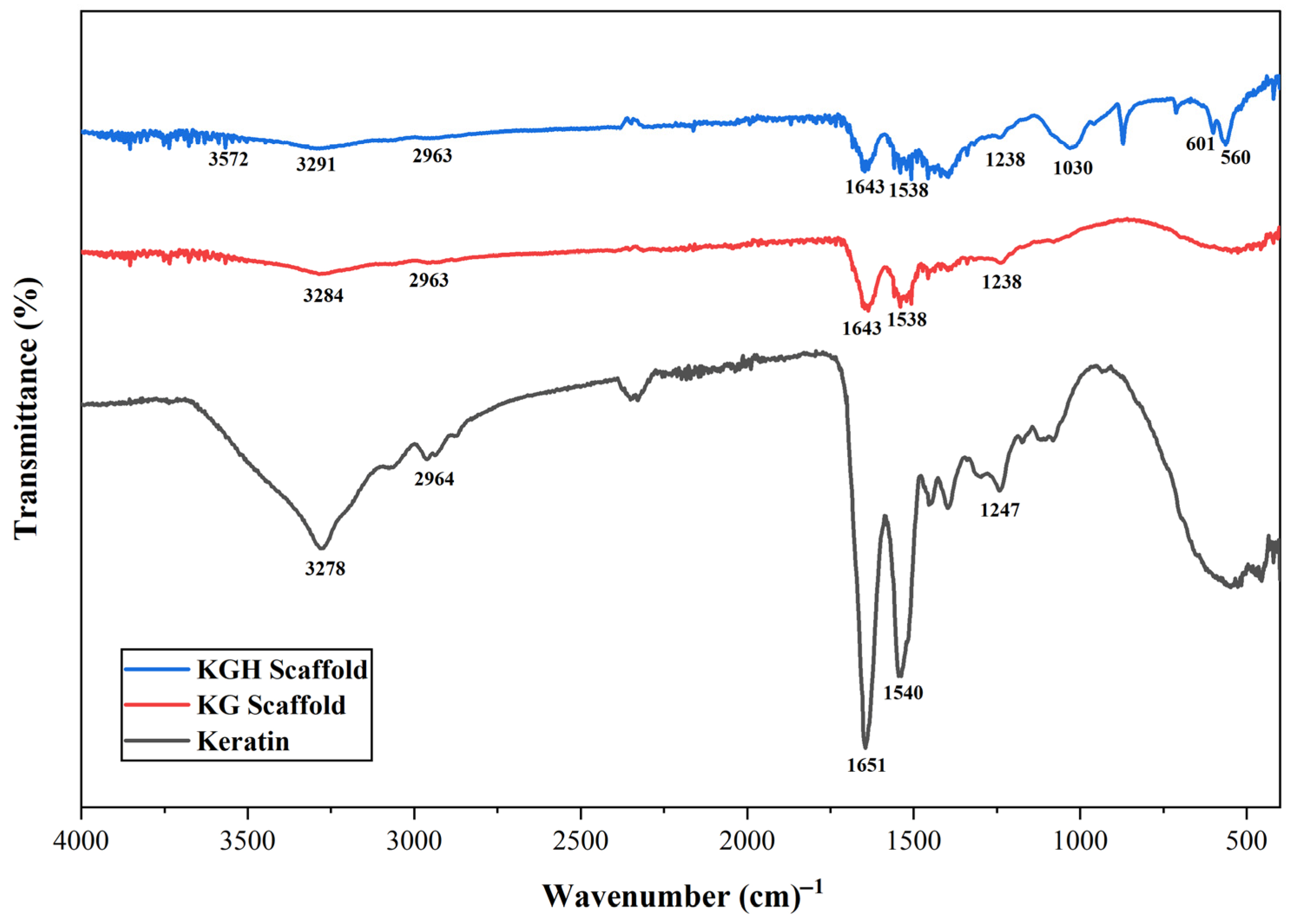 Fibers 13 00097 g002