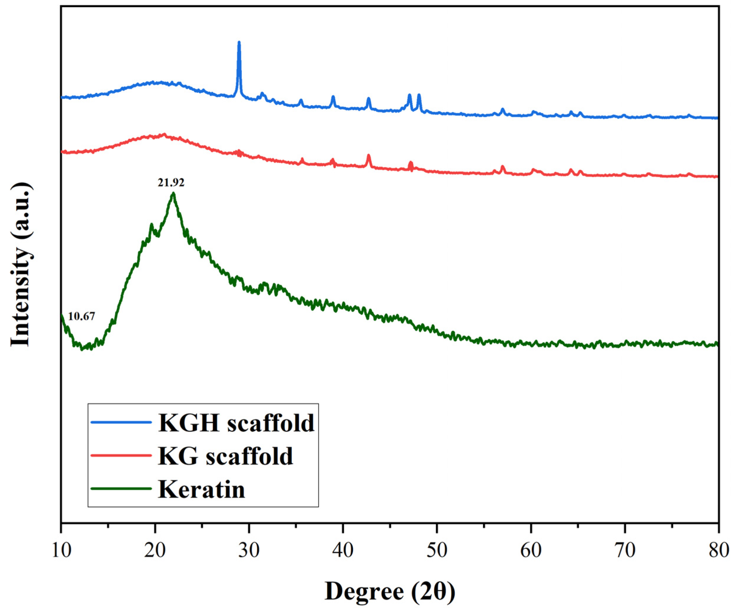 Fibers 13 00097 g003