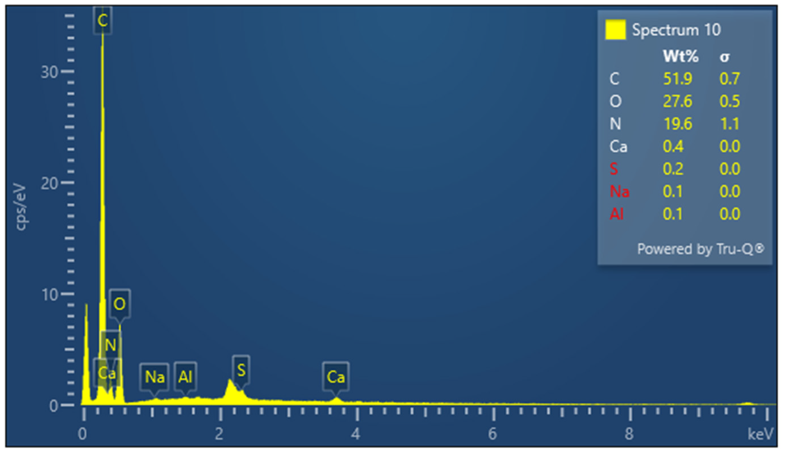 Fibers 13 00097 g006