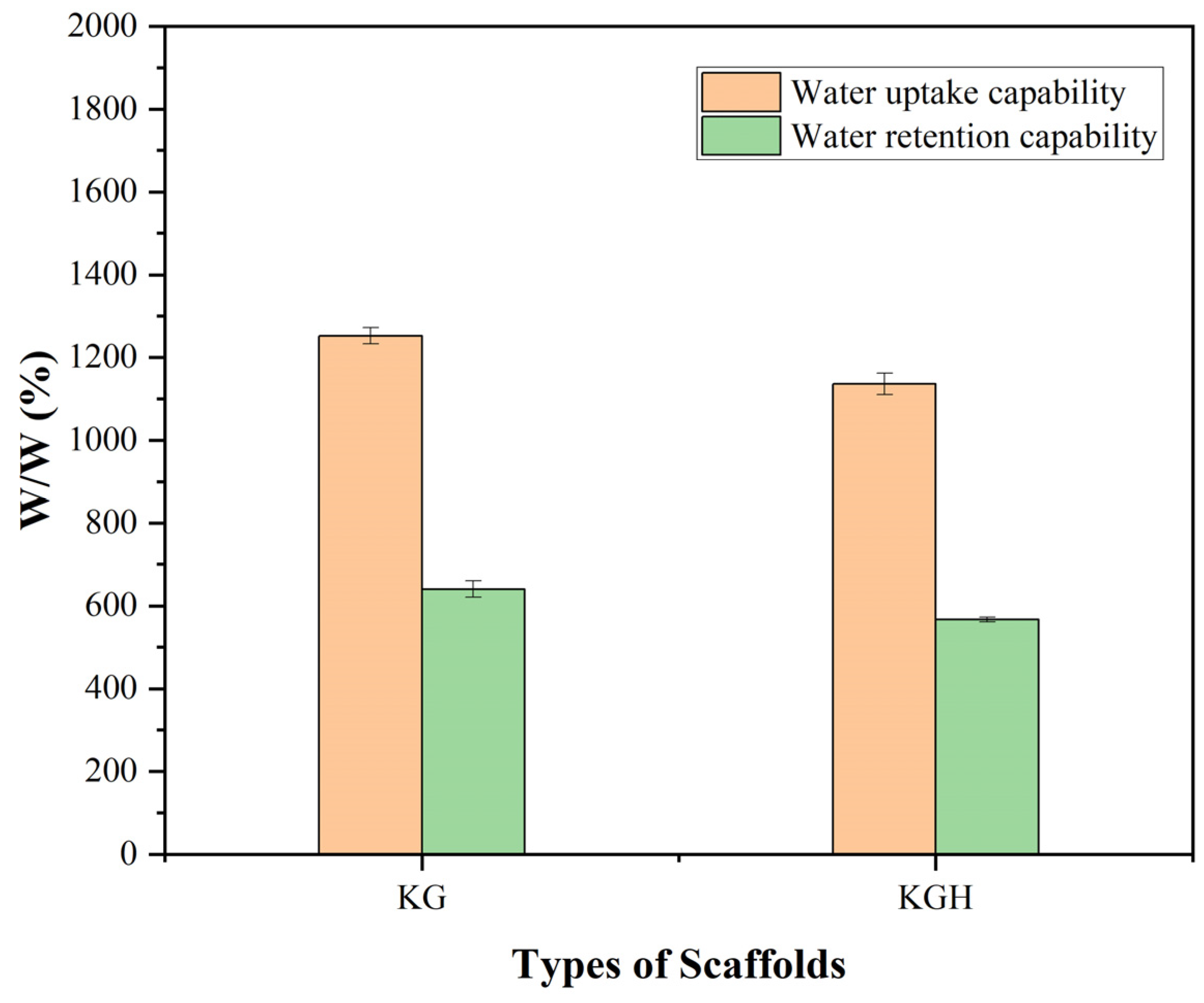 Fibers 13 00097 g008