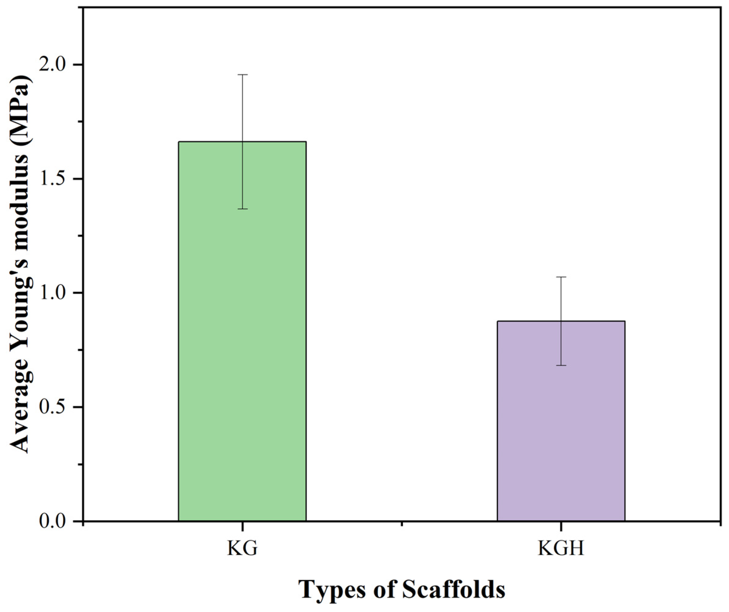 Fibers 13 00097 g010