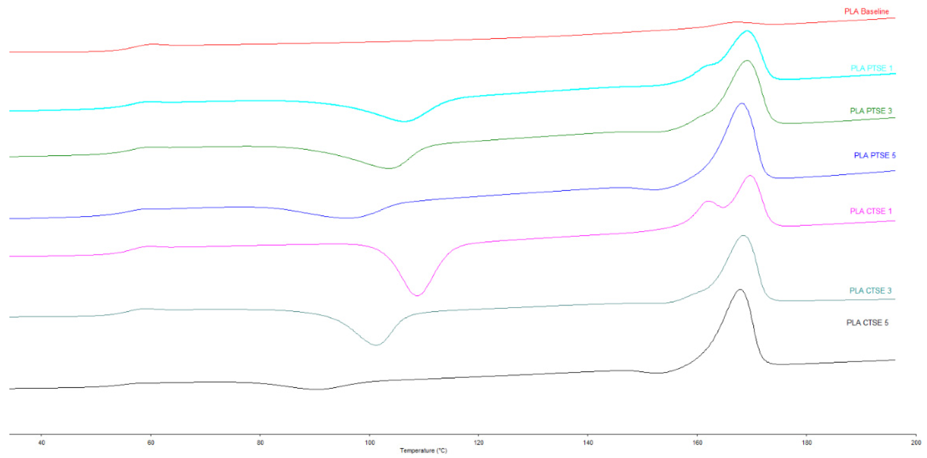 Fibers 13 00098 g005
