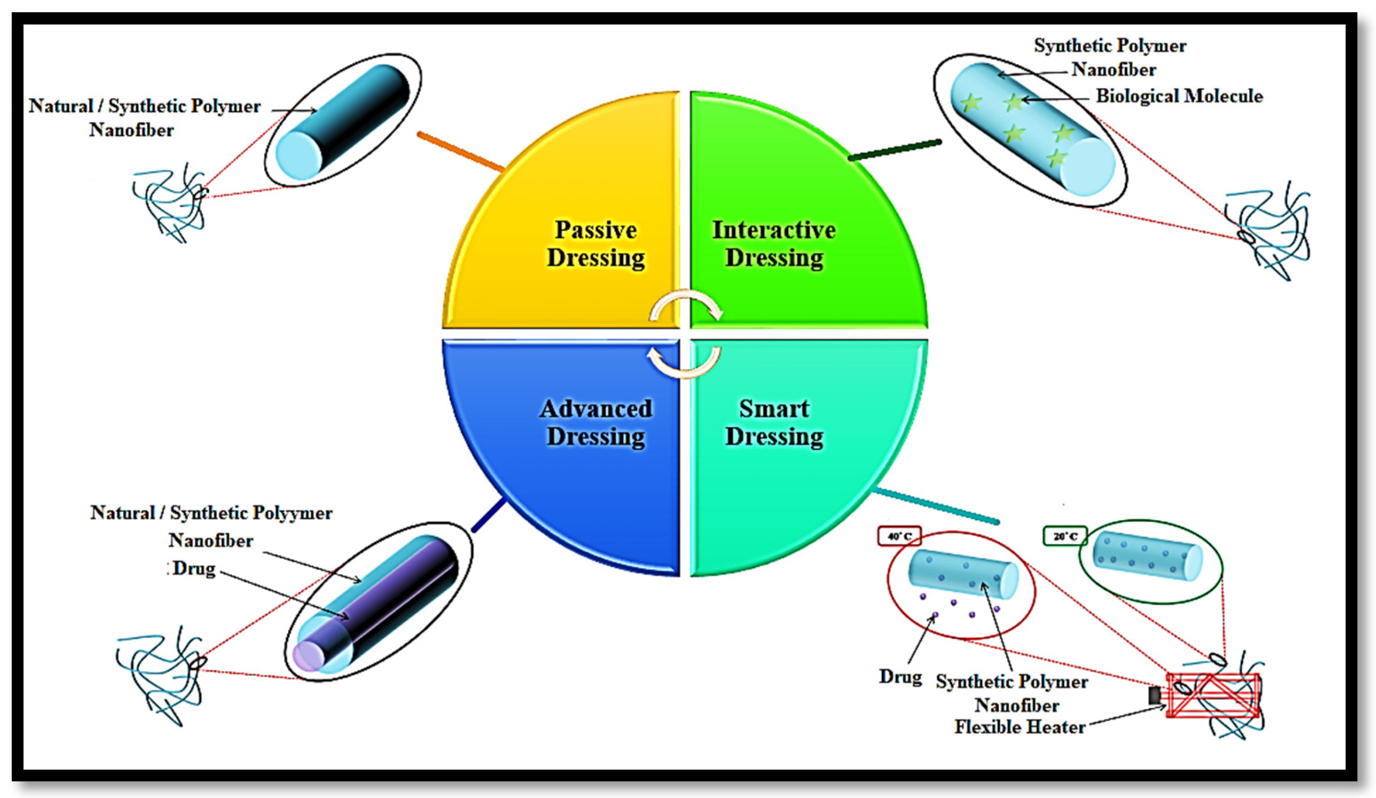 Fibers 13 00100 g004