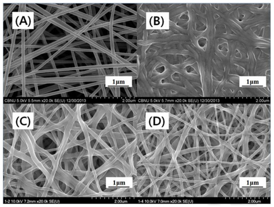 Ｍi Multifunctional Fibers for Wound Dressings: A Review