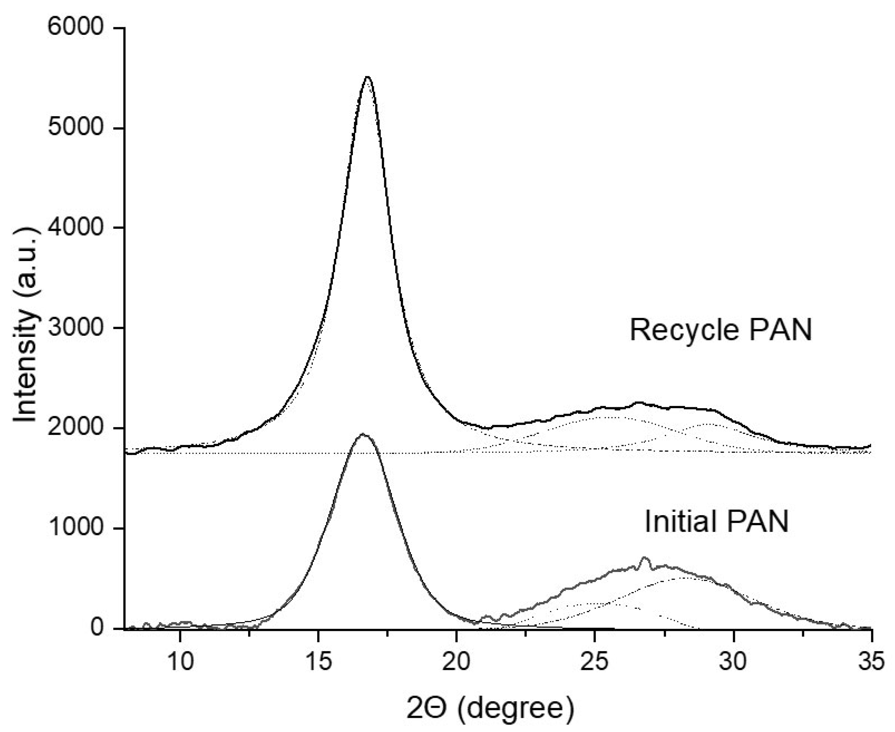 Fibers 13 00102 g005