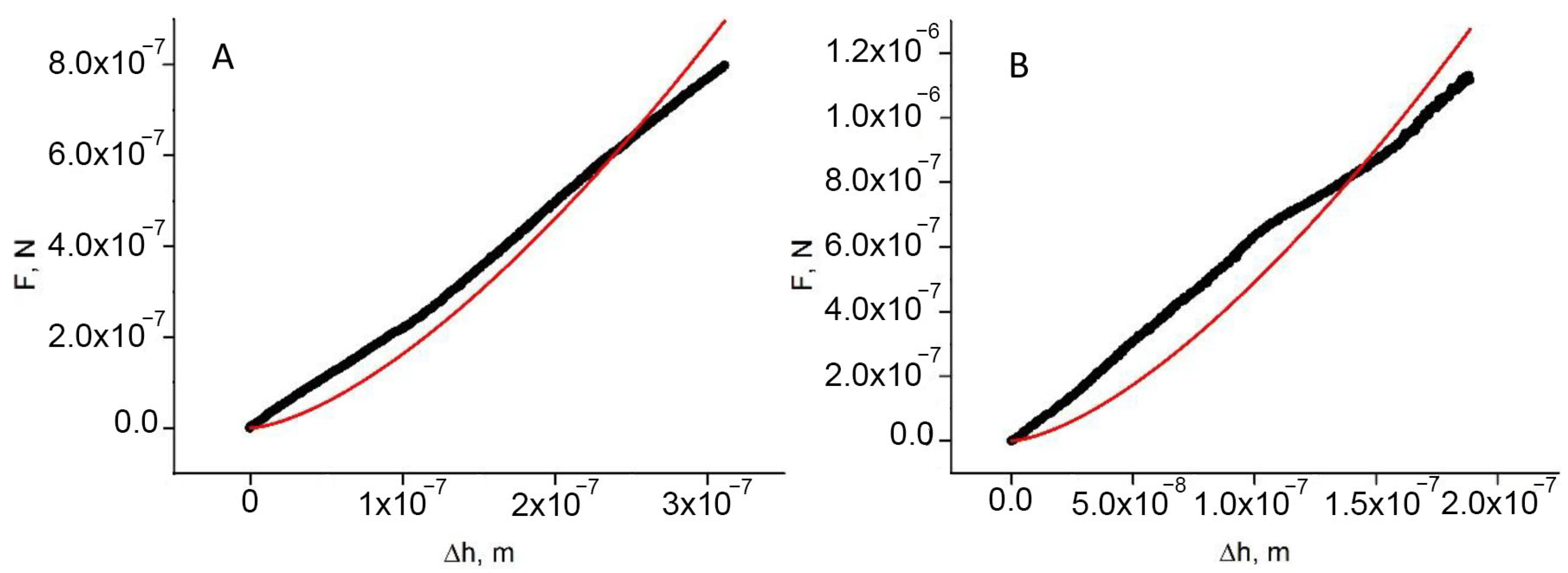 Fibers 13 00102 g007