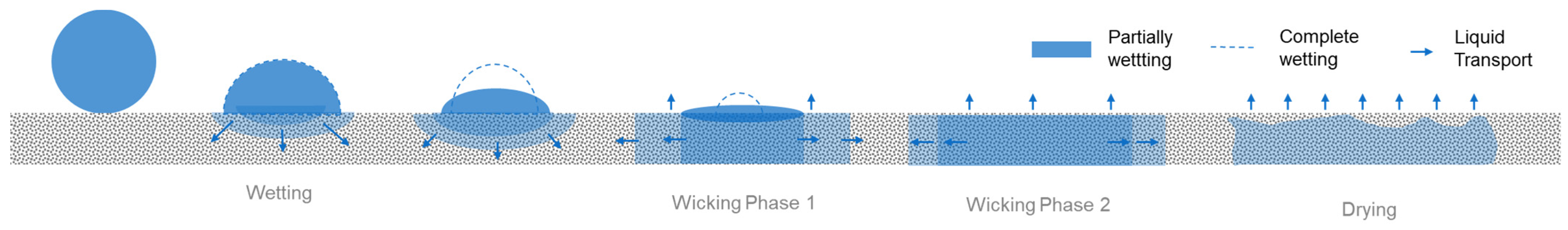Fibers 13 00103 g002