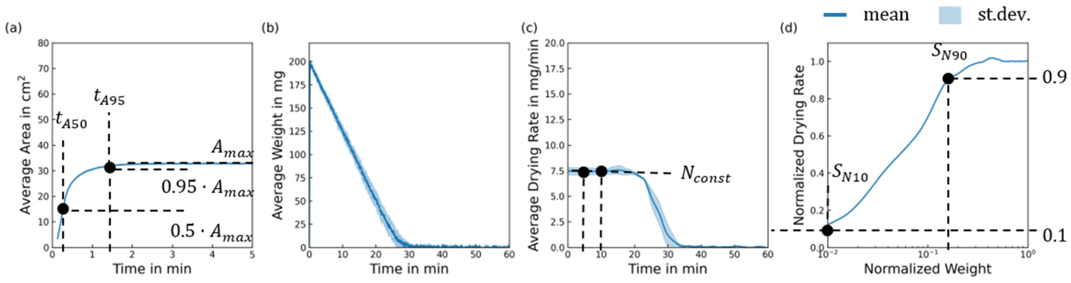 Fibers 13 00103 g007