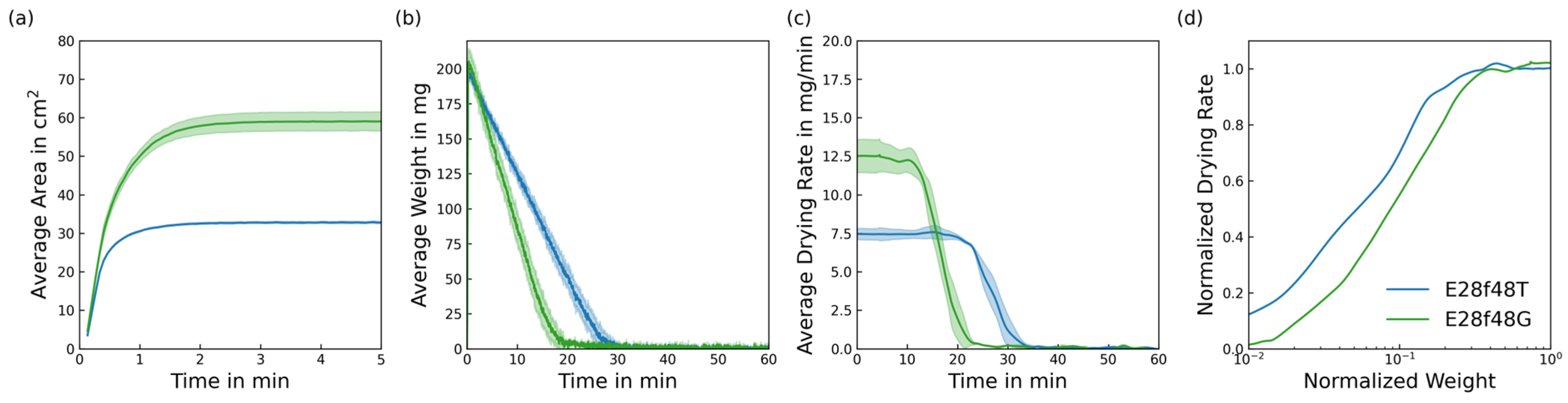Fibers 13 00103 g011