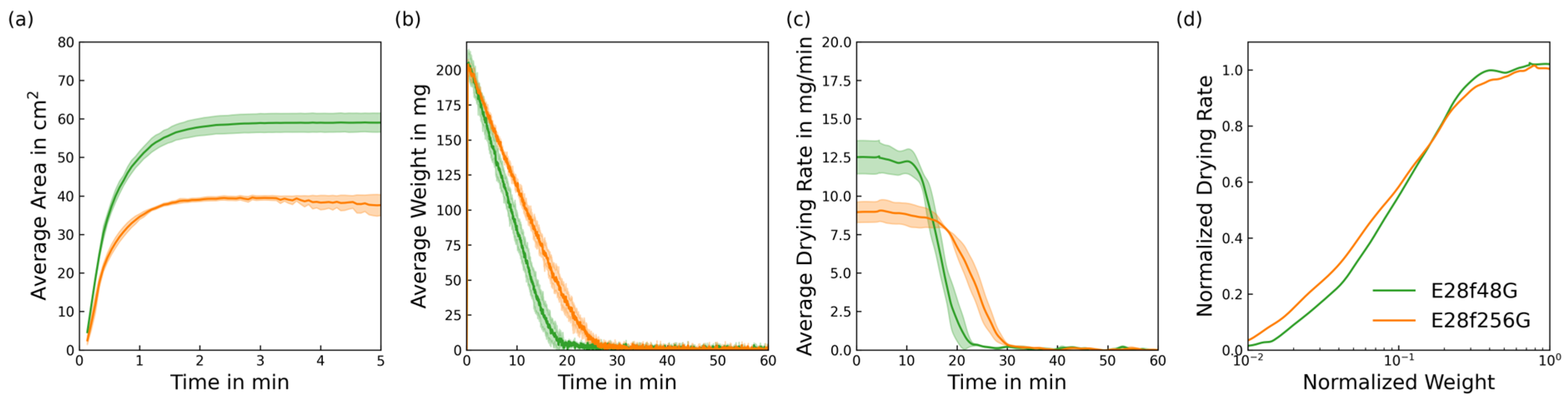 Fibers 13 00103 g013