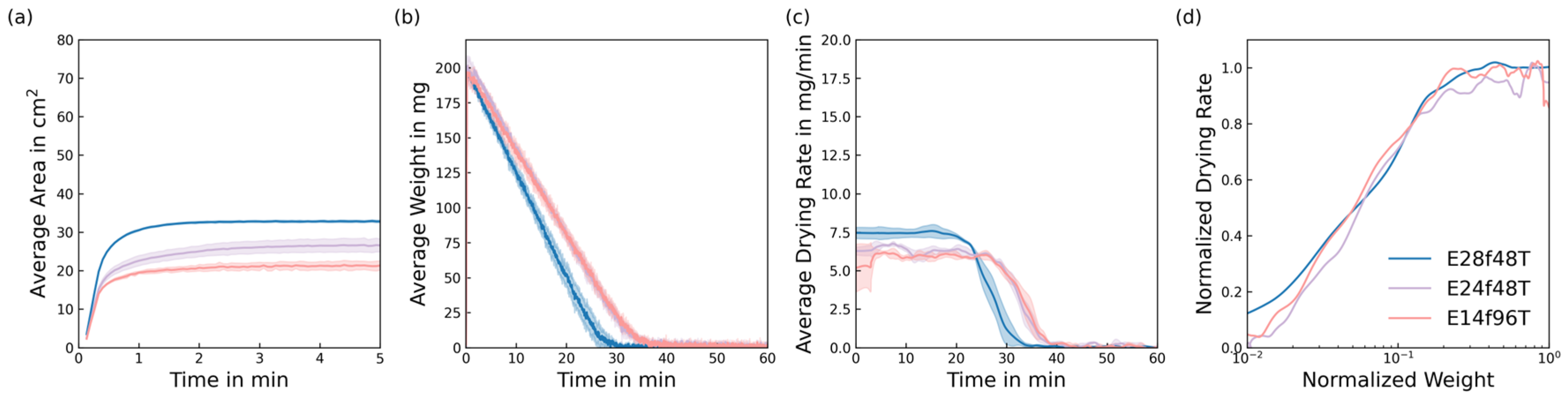 Fibers 13 00103 g014