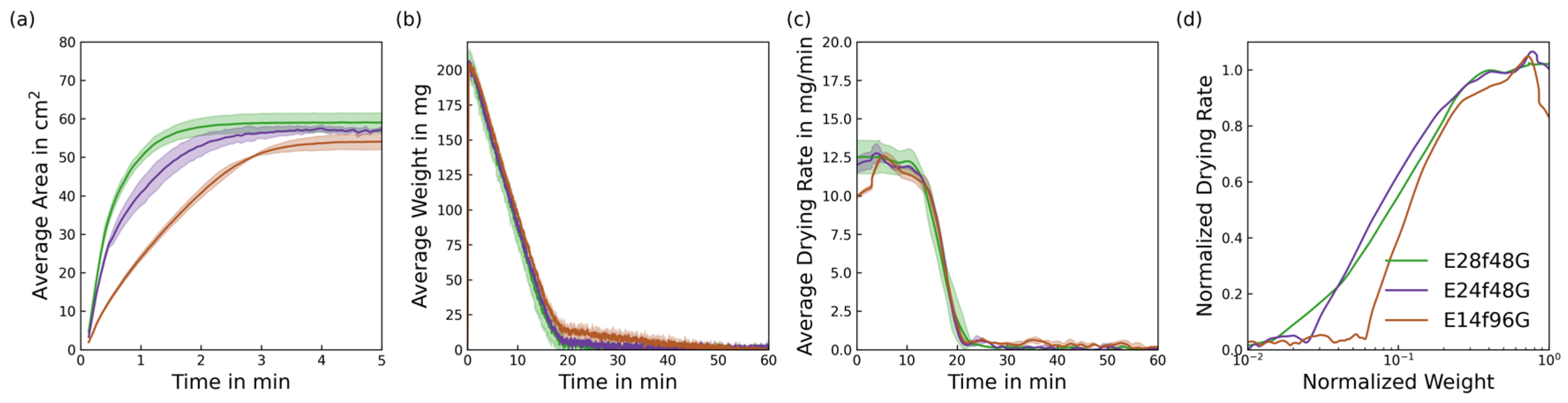 Fibers 13 00103 g015
