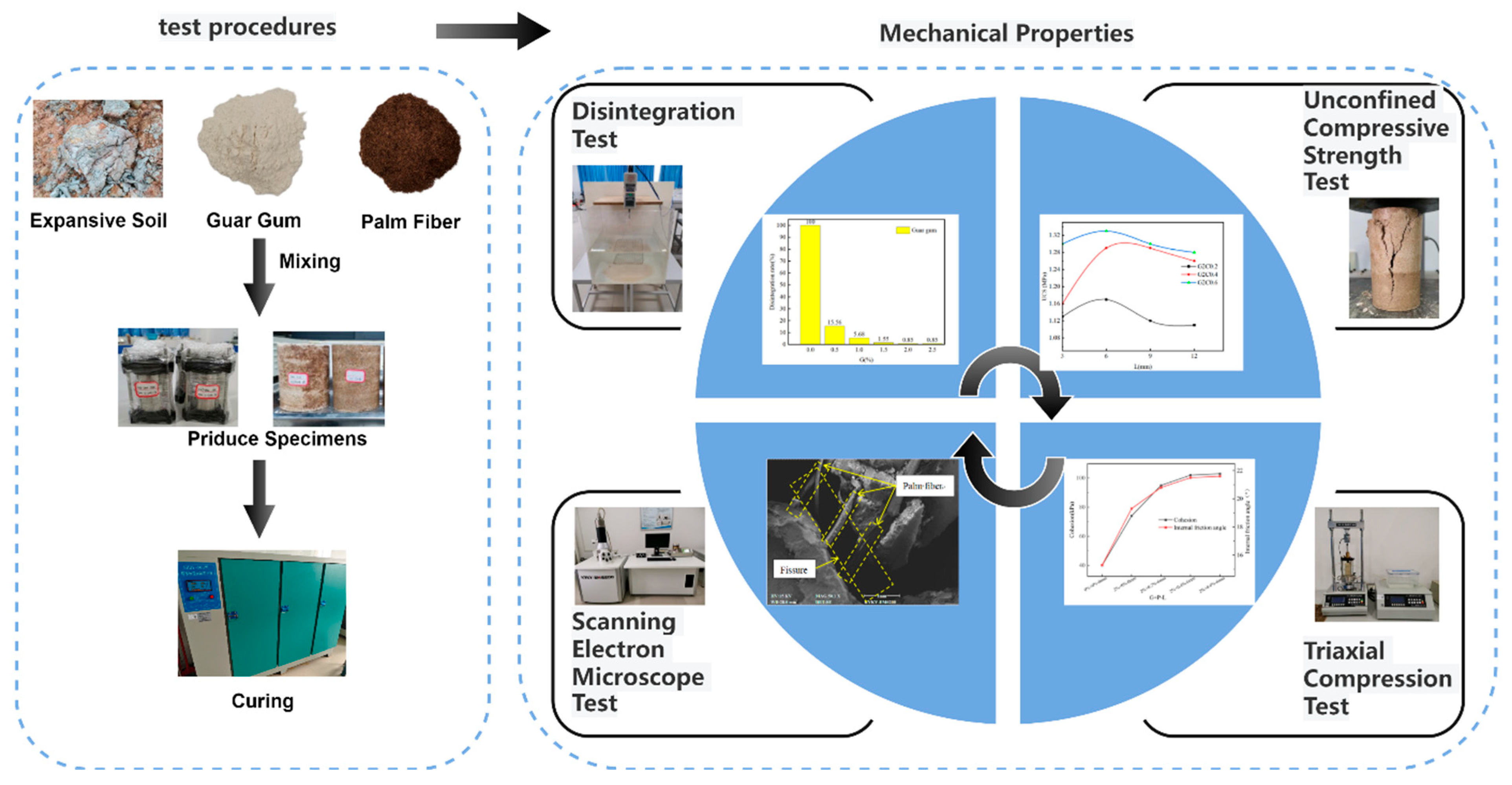 Fibers 13 00104 g005