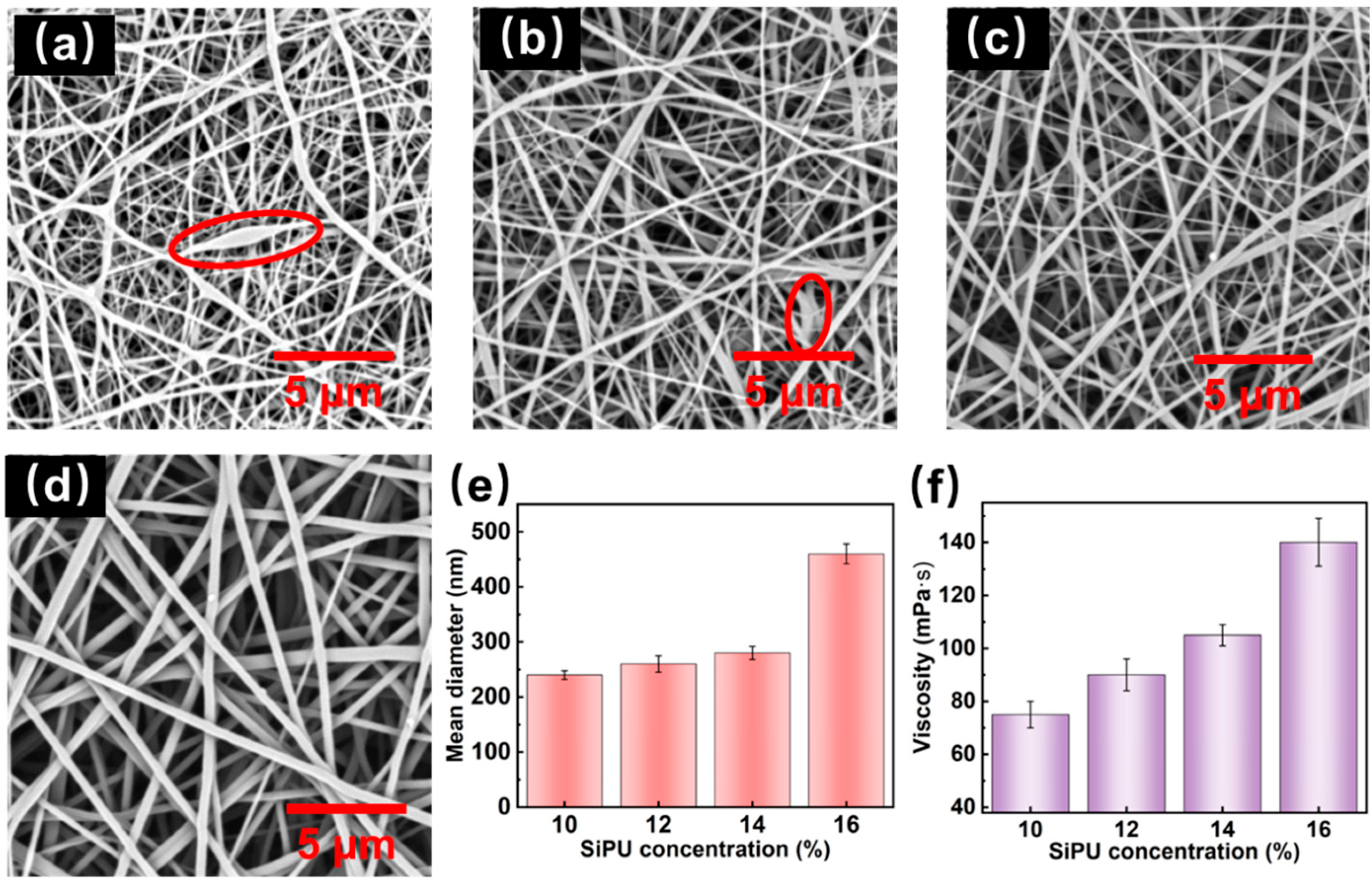 Fibers 13 00105 g002 Fibers 13 00105 g002