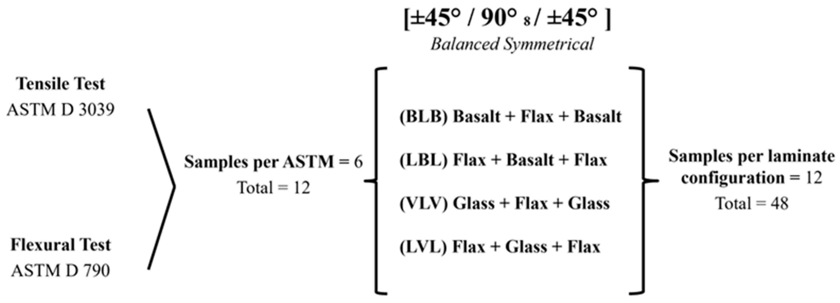 Fibers 13 00107 g002