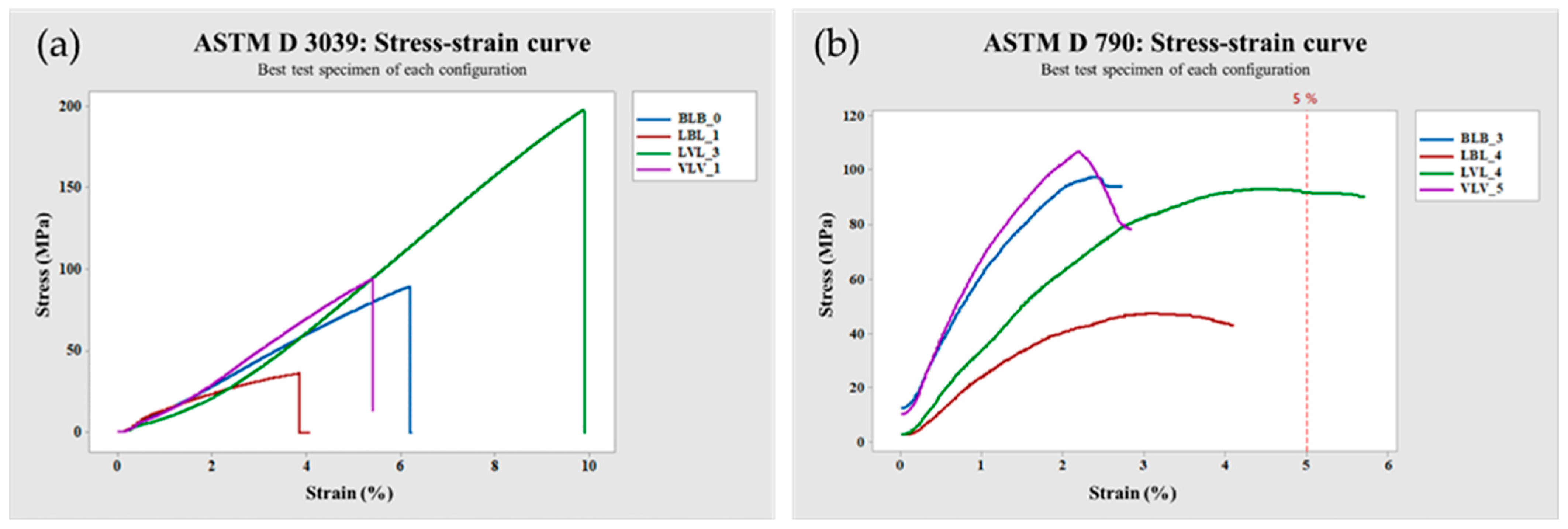 Fibers 13 00107 g006