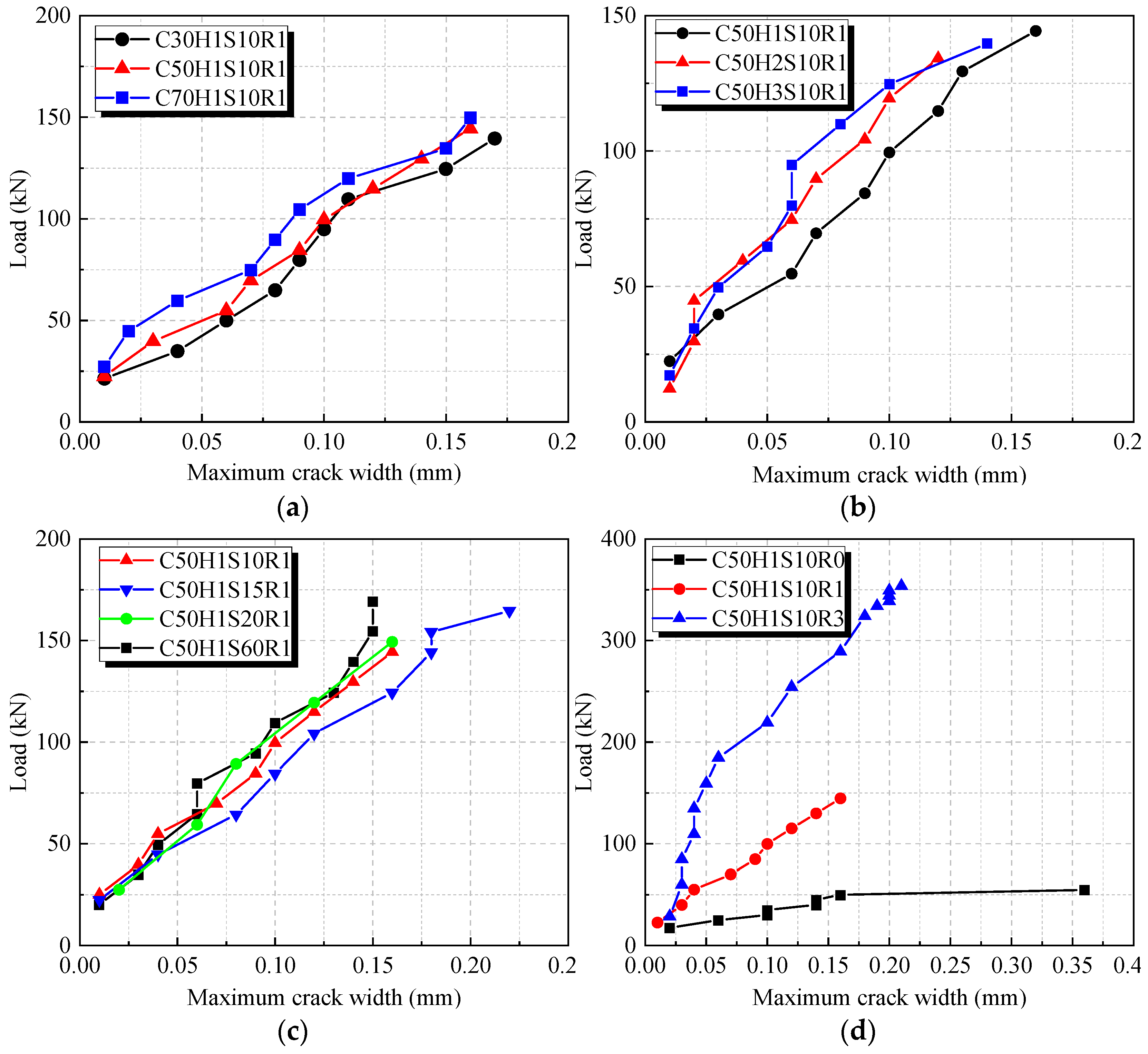 Fibers 13 00110 g007 Fibers 13 00110 g007