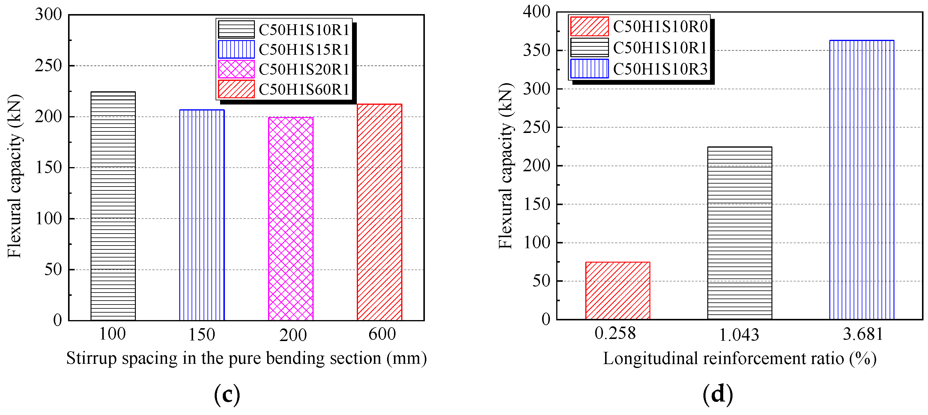 Fibers 13 00110 g008b Fibers 13 00110 g008b