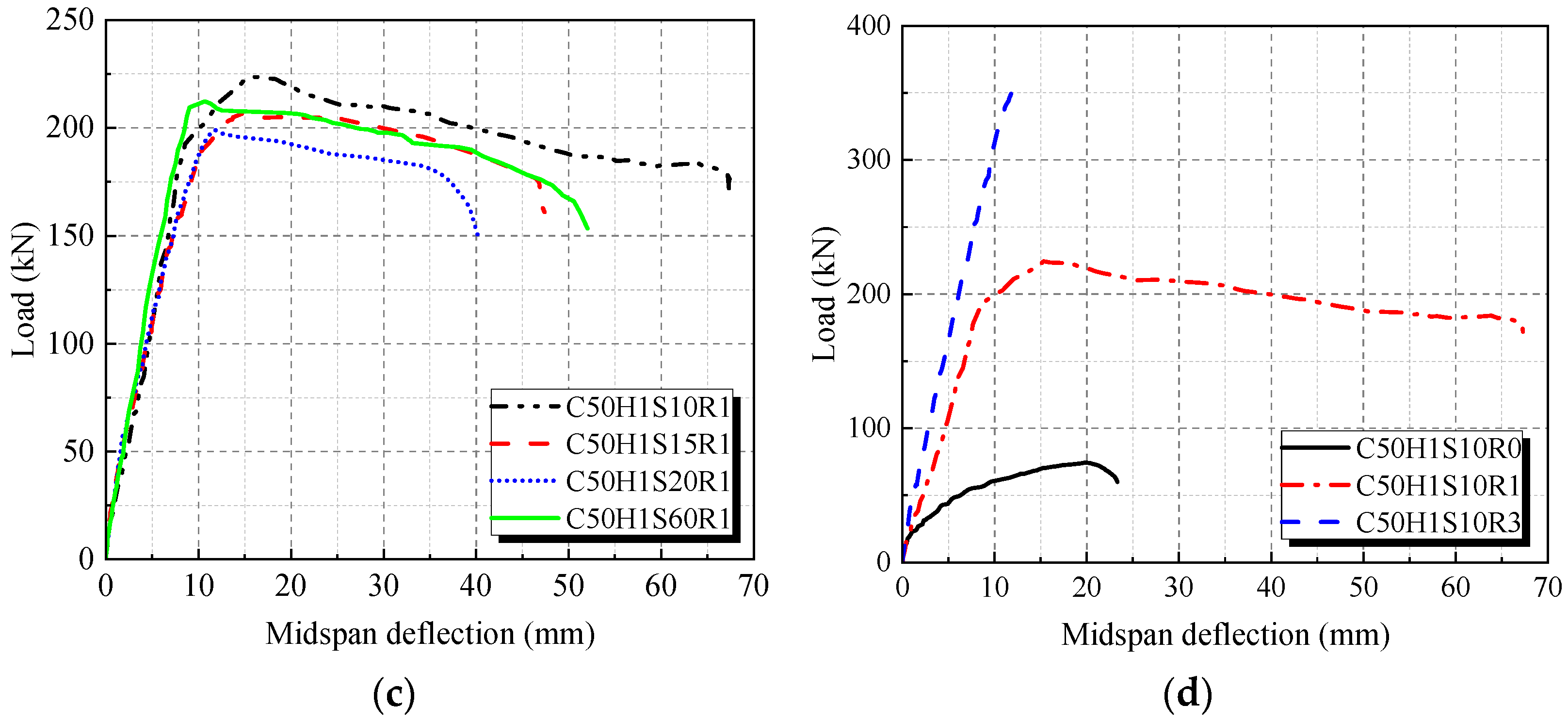 Fibers 13 00110 g009b Fibers 13 00110 g009b