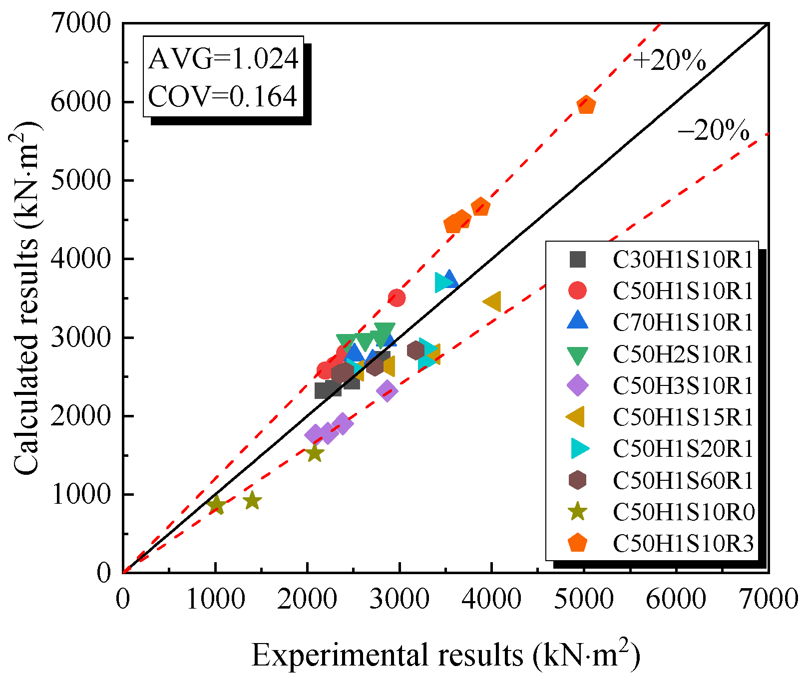 Fibers 13 00110 g014 Fibers 13 00110 g014