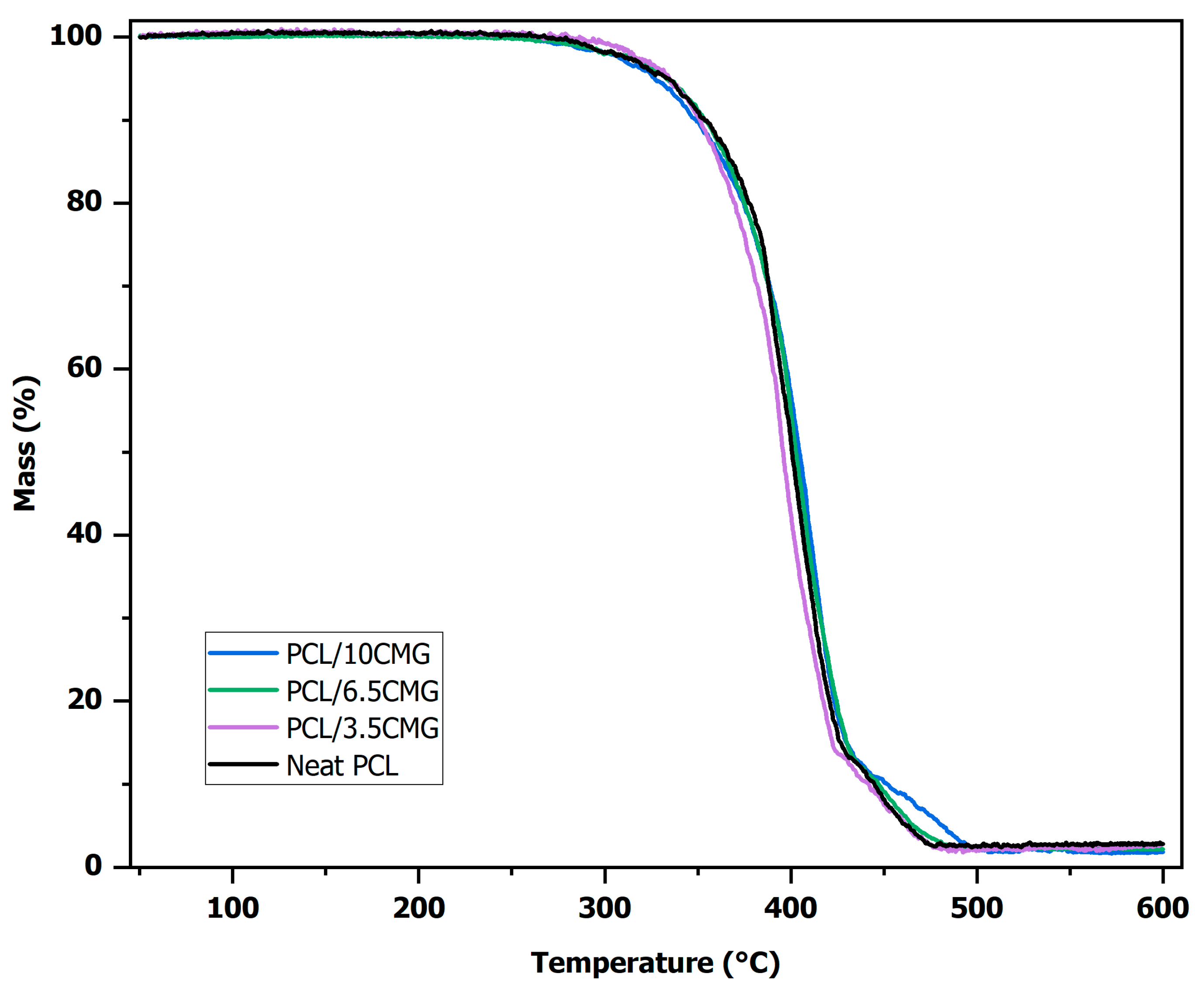 Fibers 13 00116 g003